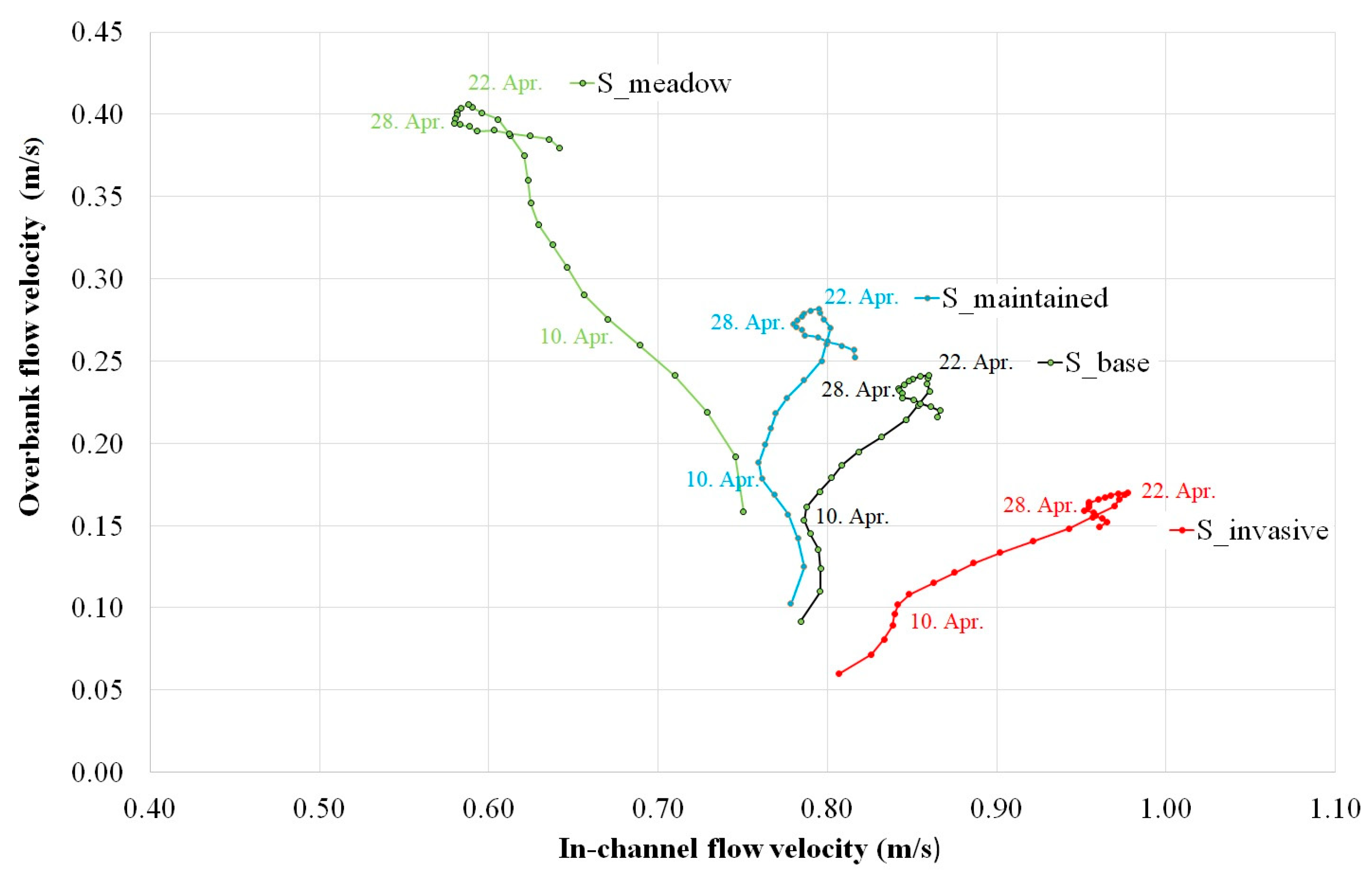 Sustainability 15 12615 g006