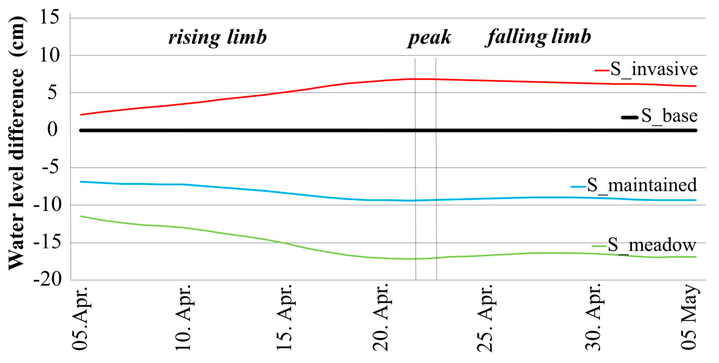 Sustainability 15 12615 g007