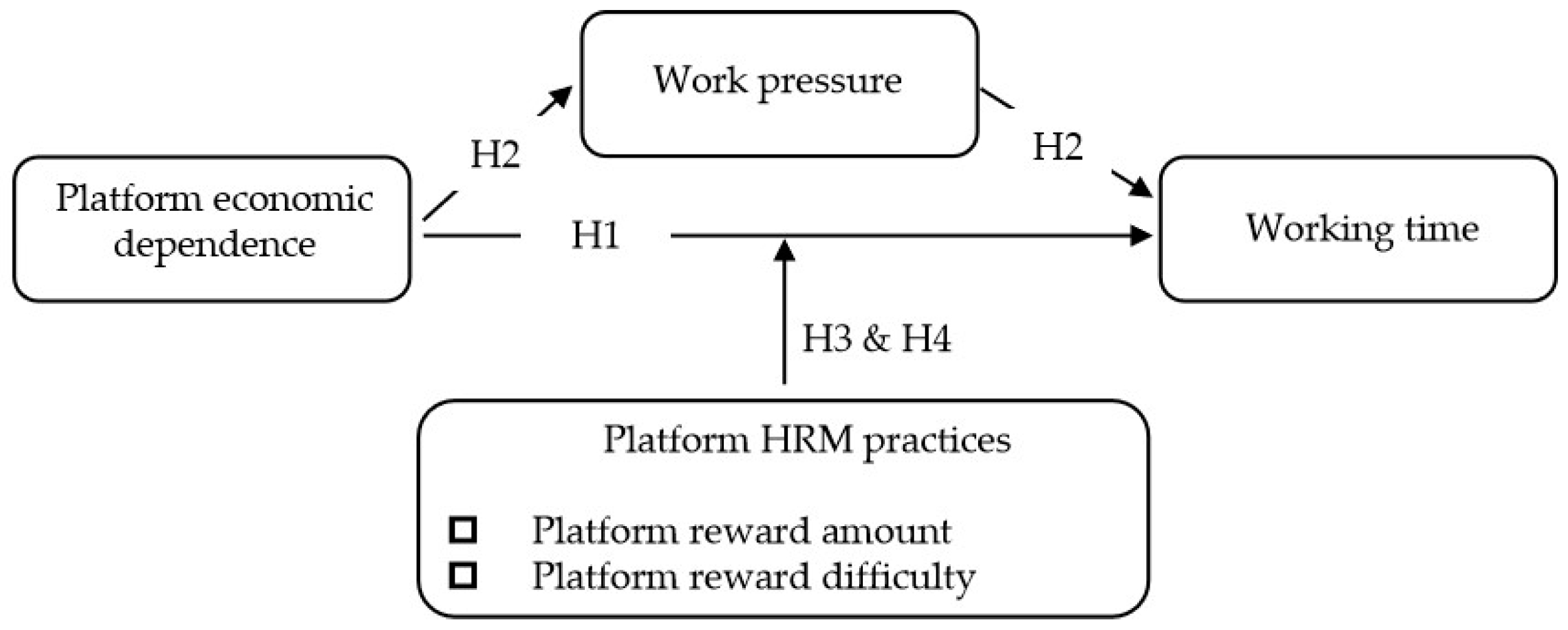 Sustainability 15 12634 g001