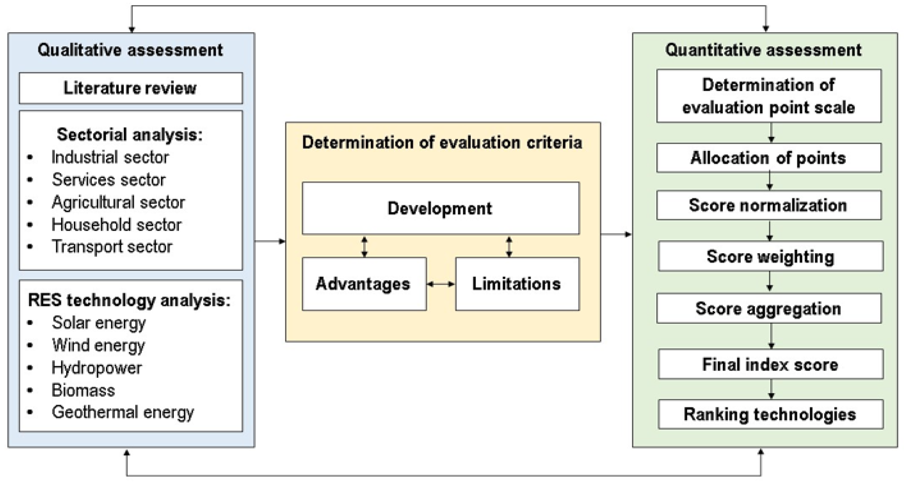 Sustainability 15 12636 g002