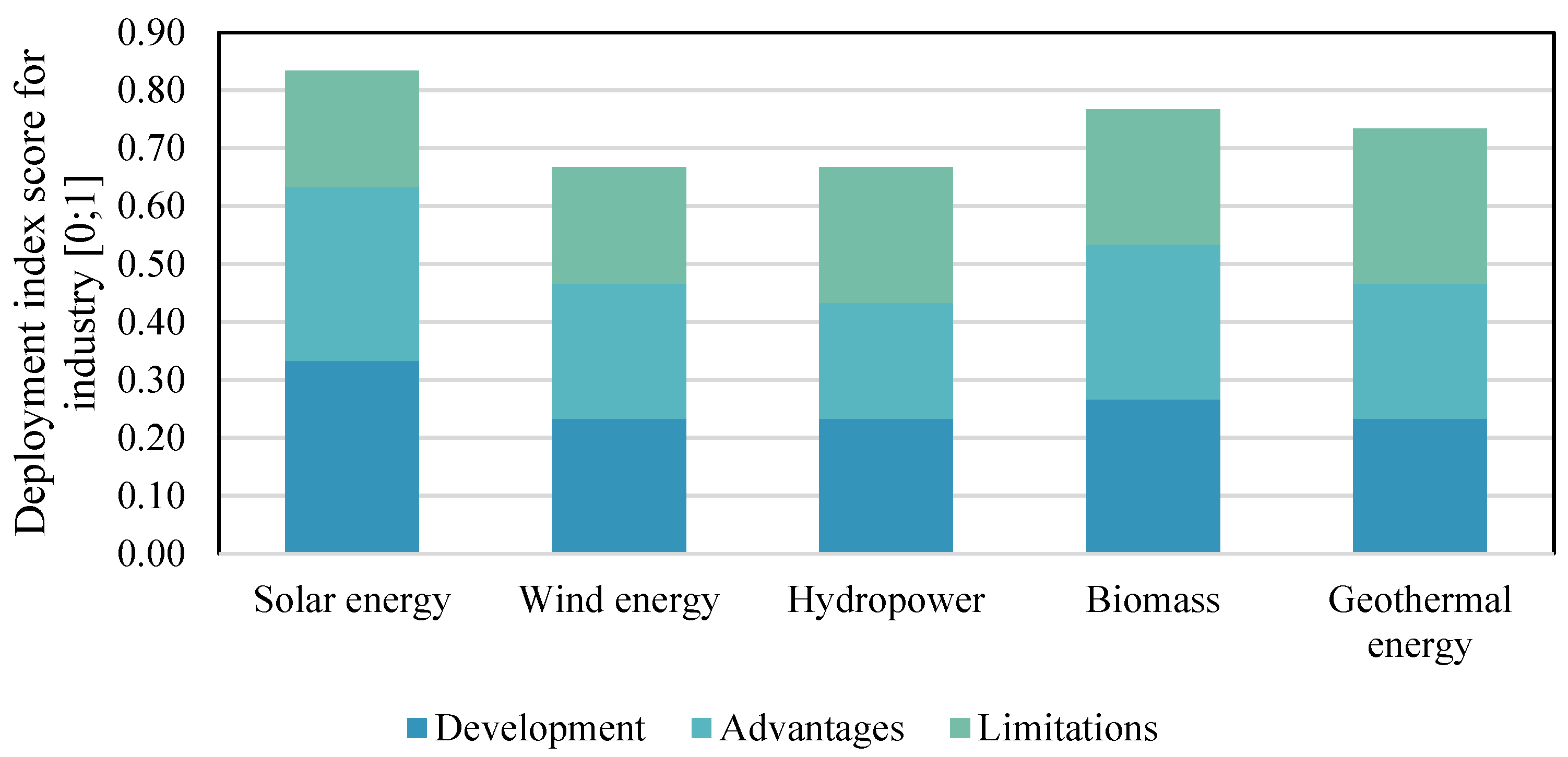 Sustainability 15 12636 g003