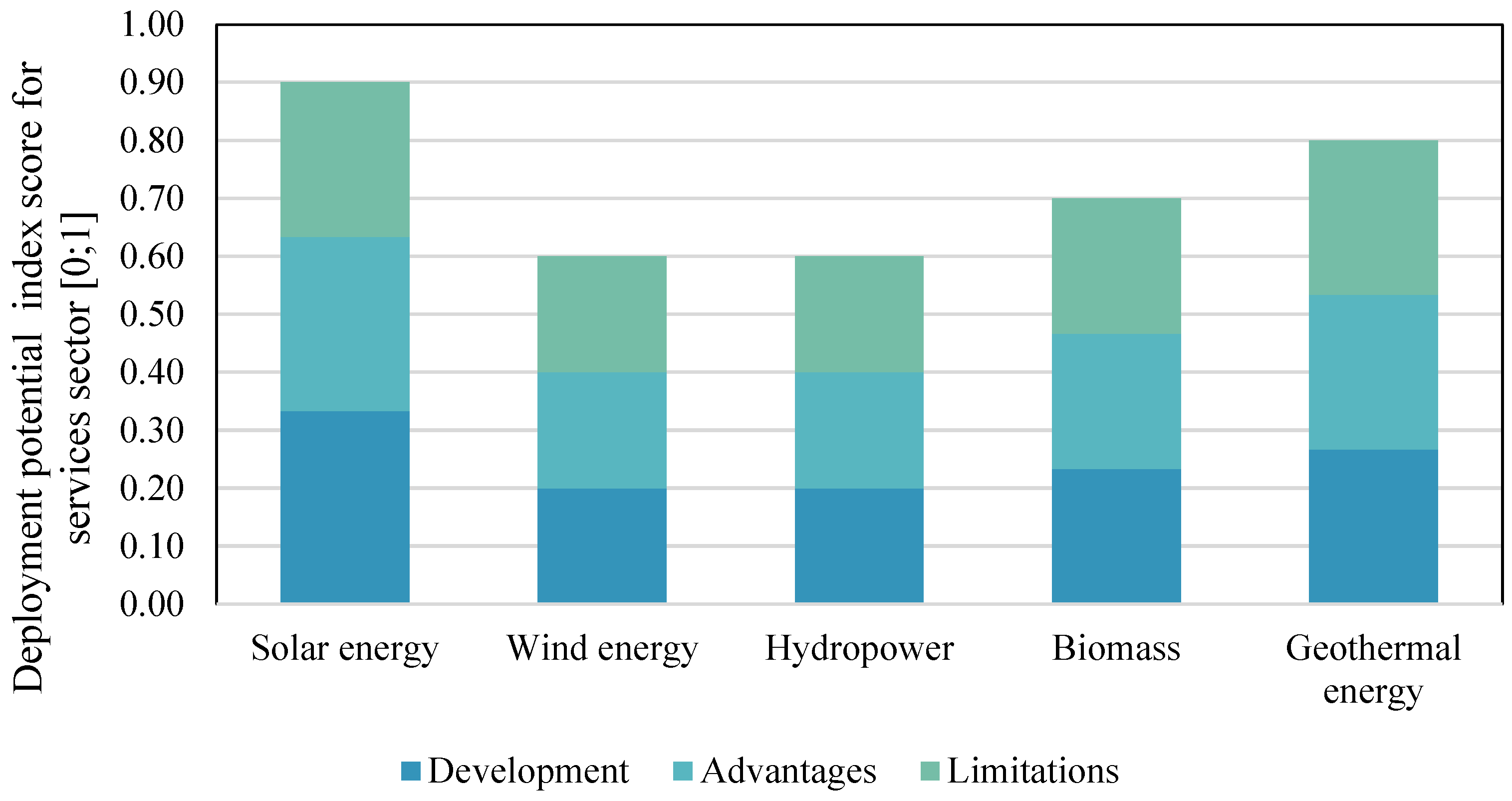 Sustainability 15 12636 g004