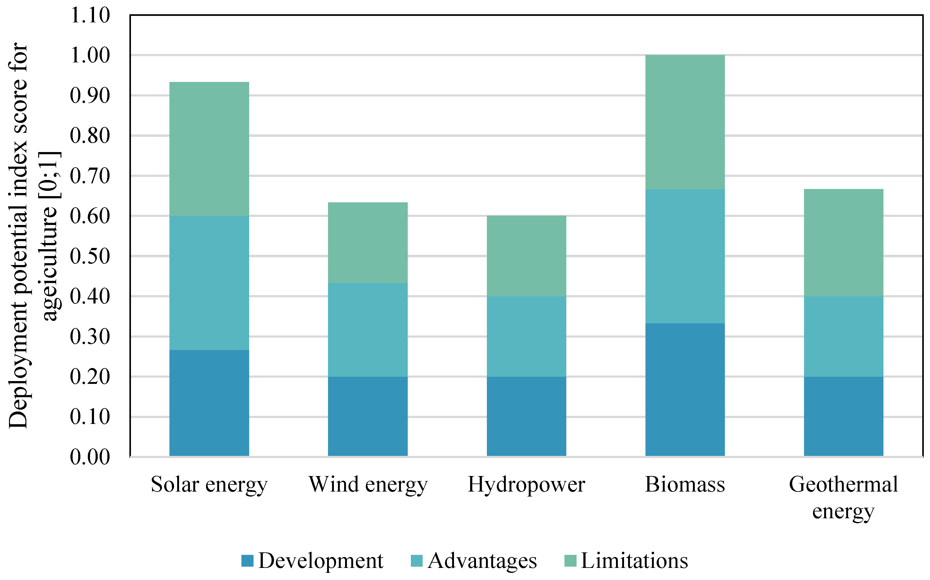 Sustainability 15 12636 g005