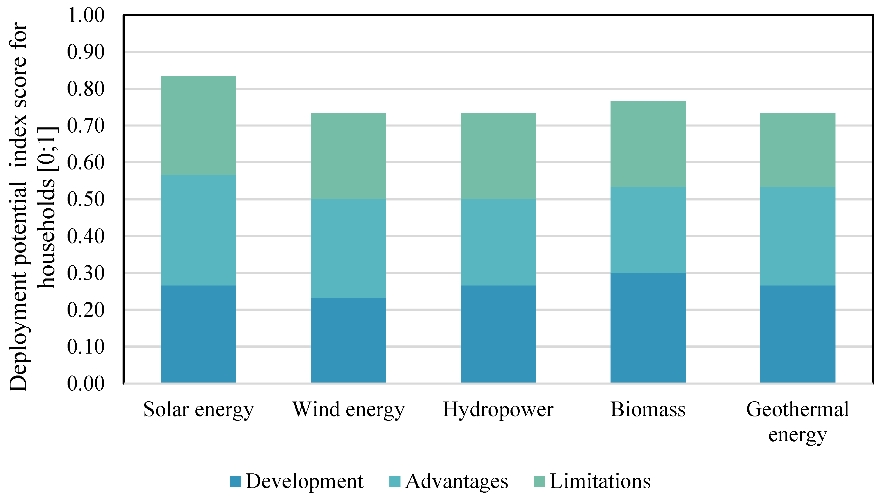 Sustainability 15 12636 g006