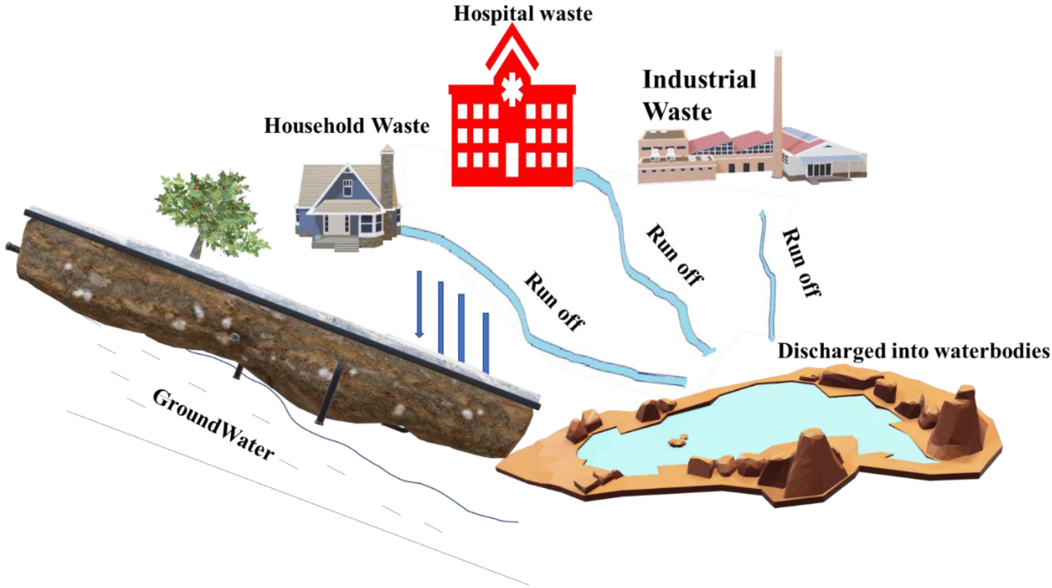 Sustainability 15 12639 g003