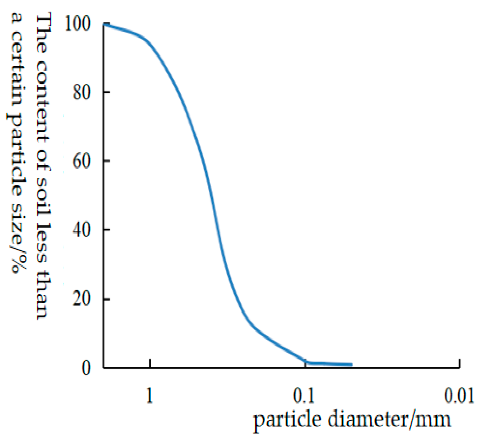 Sustainability 15 12650 g003