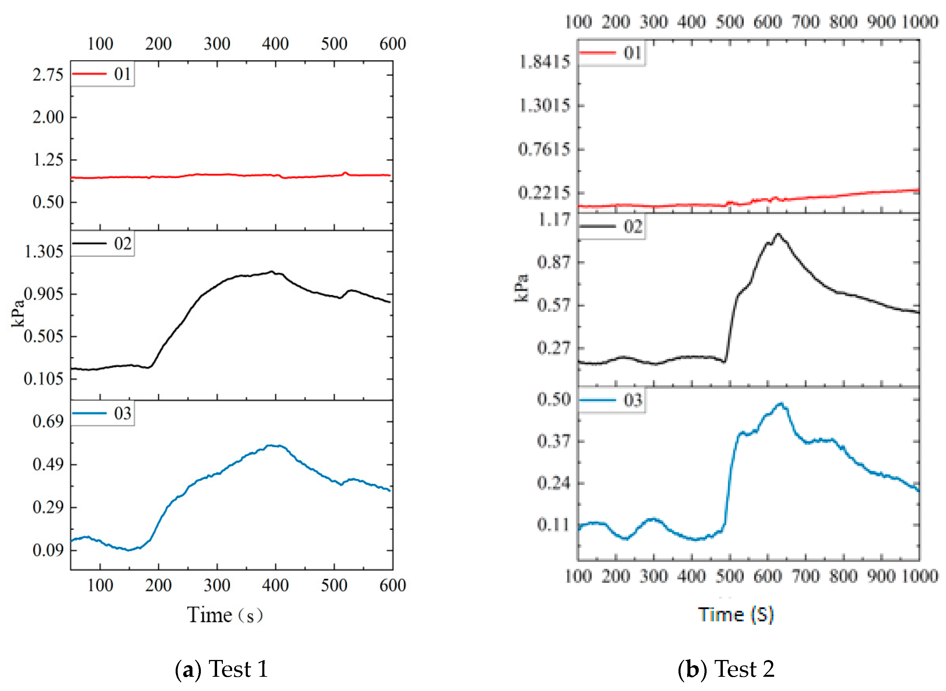 Sustainability 15 12650 g014
