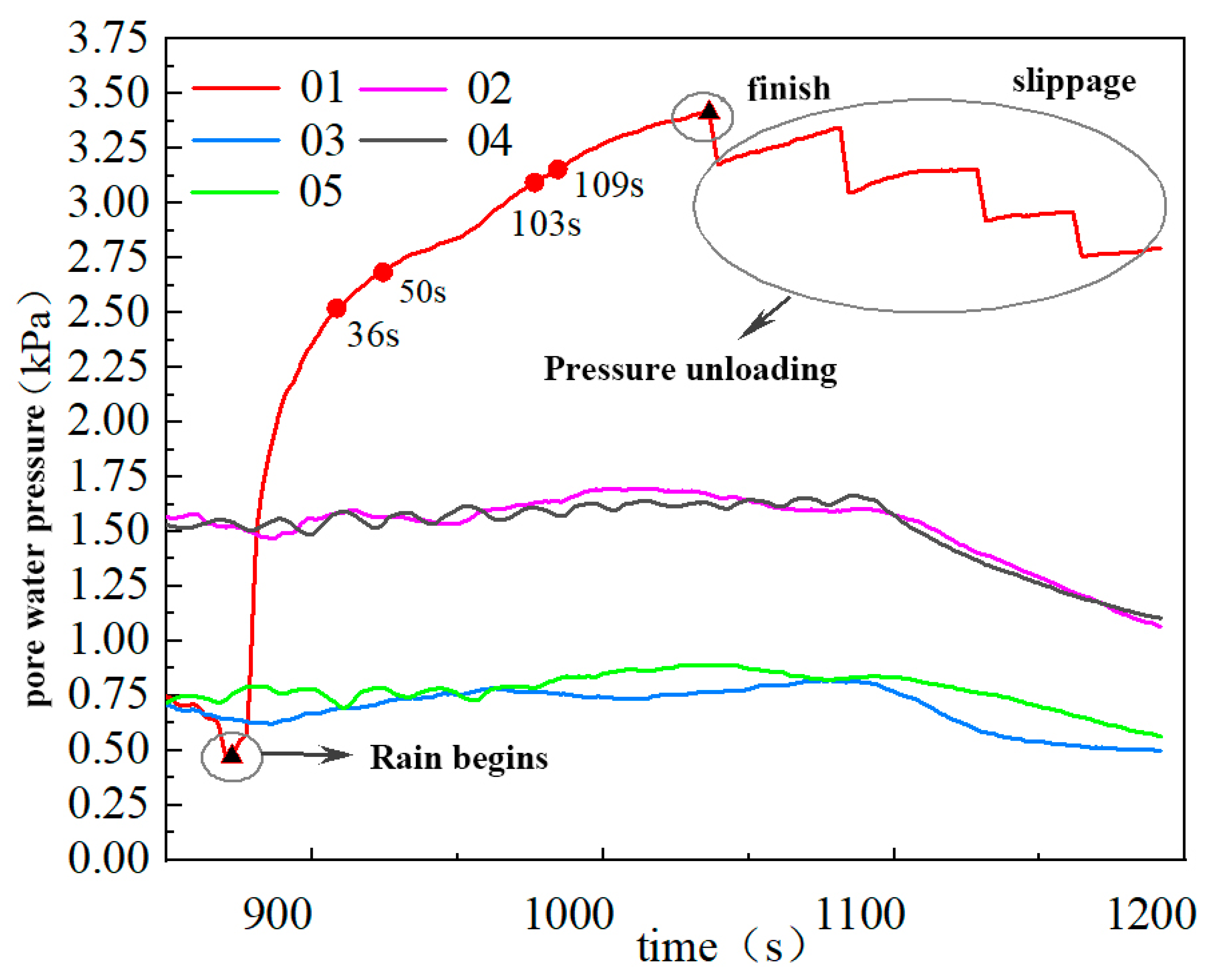 Sustainability 15 12650 g017