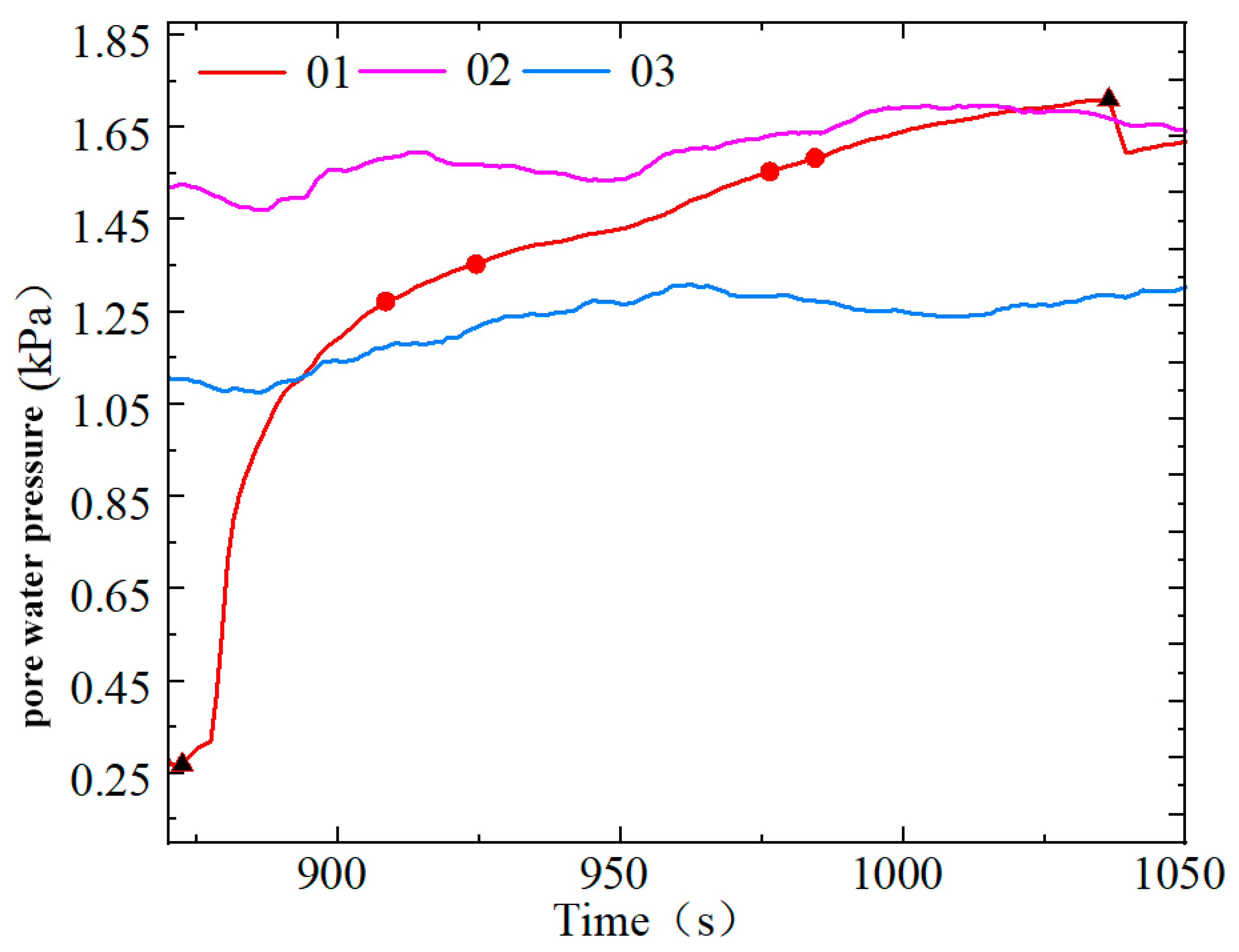 Sustainability 15 12650 g019