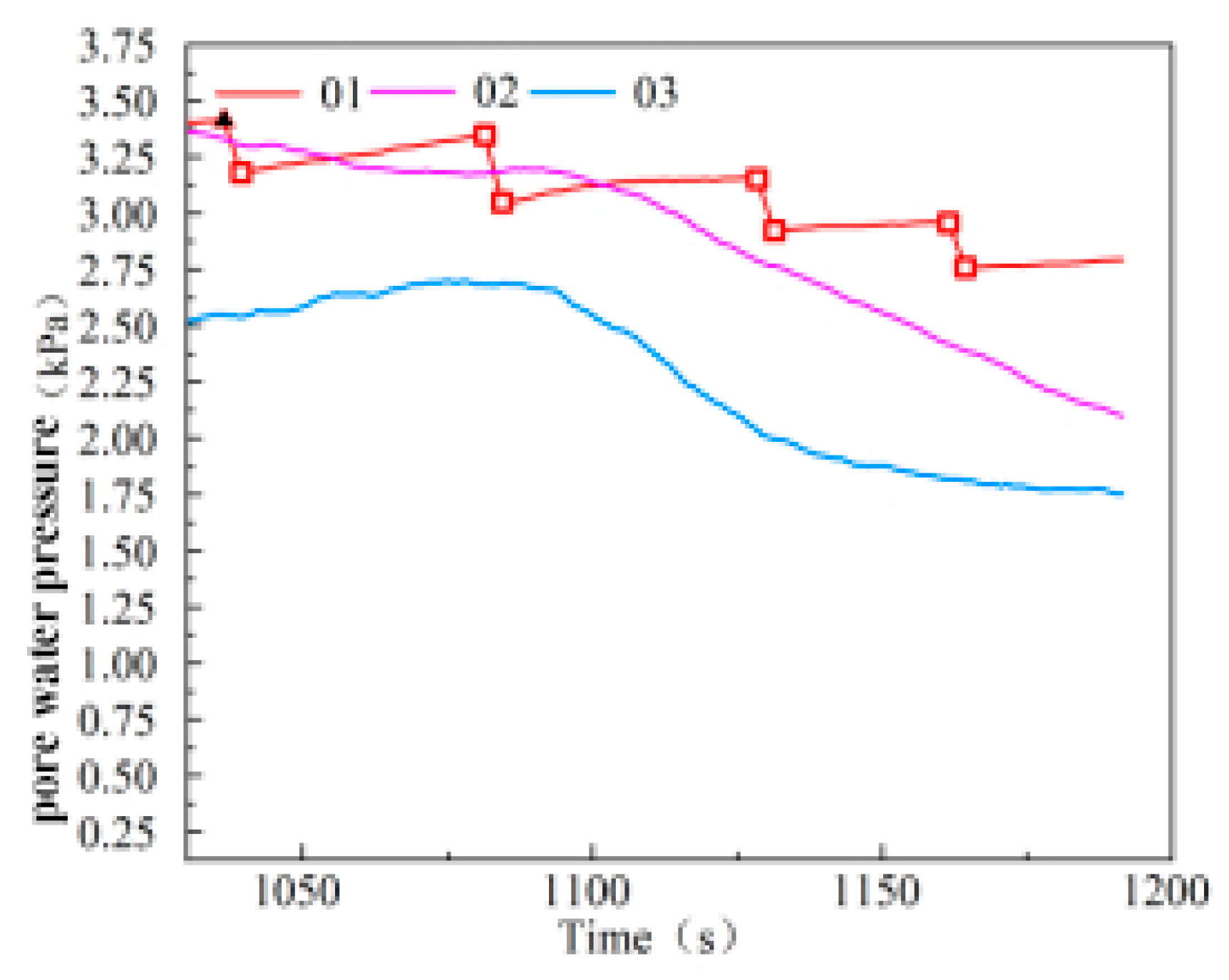 Sustainability 15 12650 g020