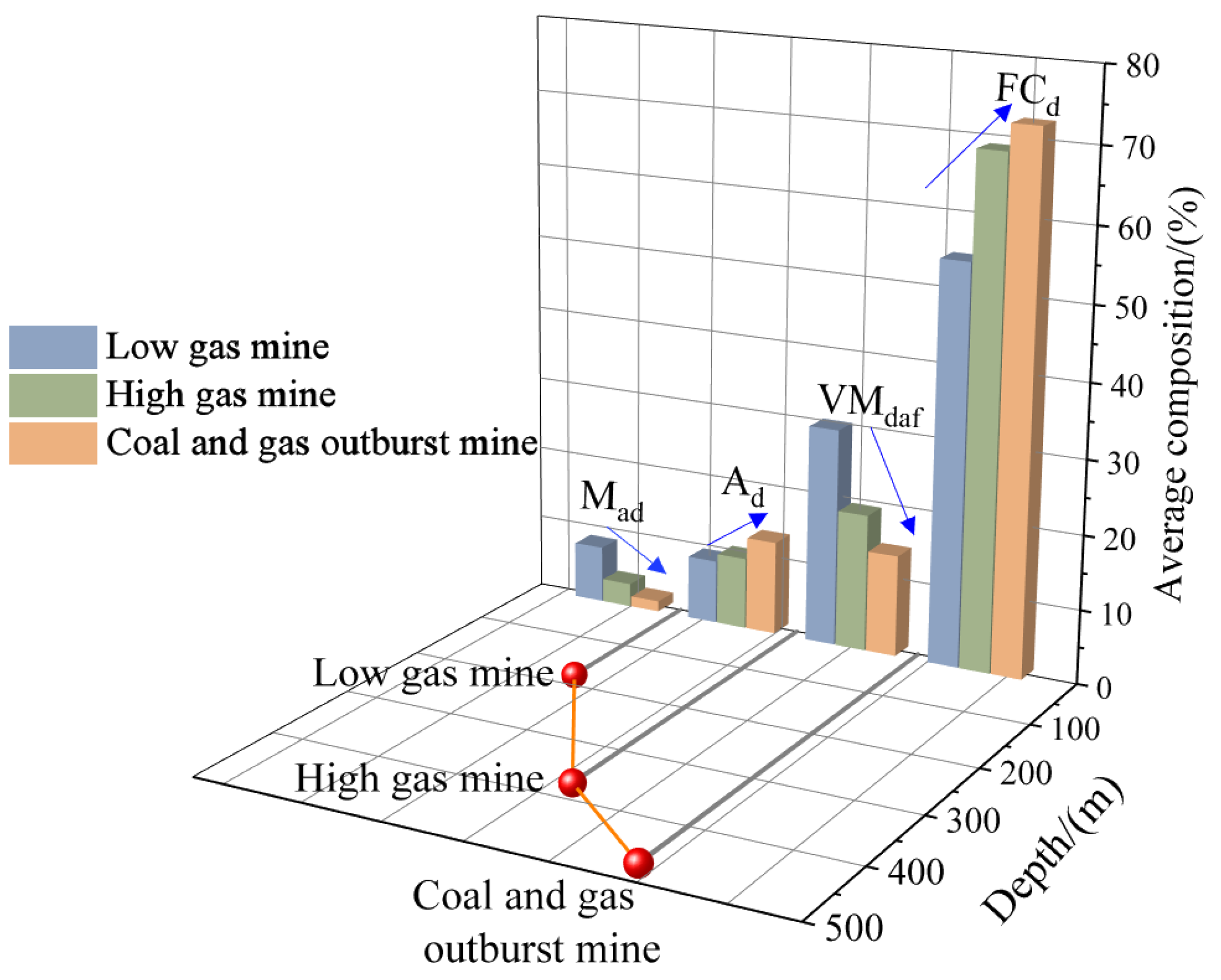 Sustainability 15 12670 g004