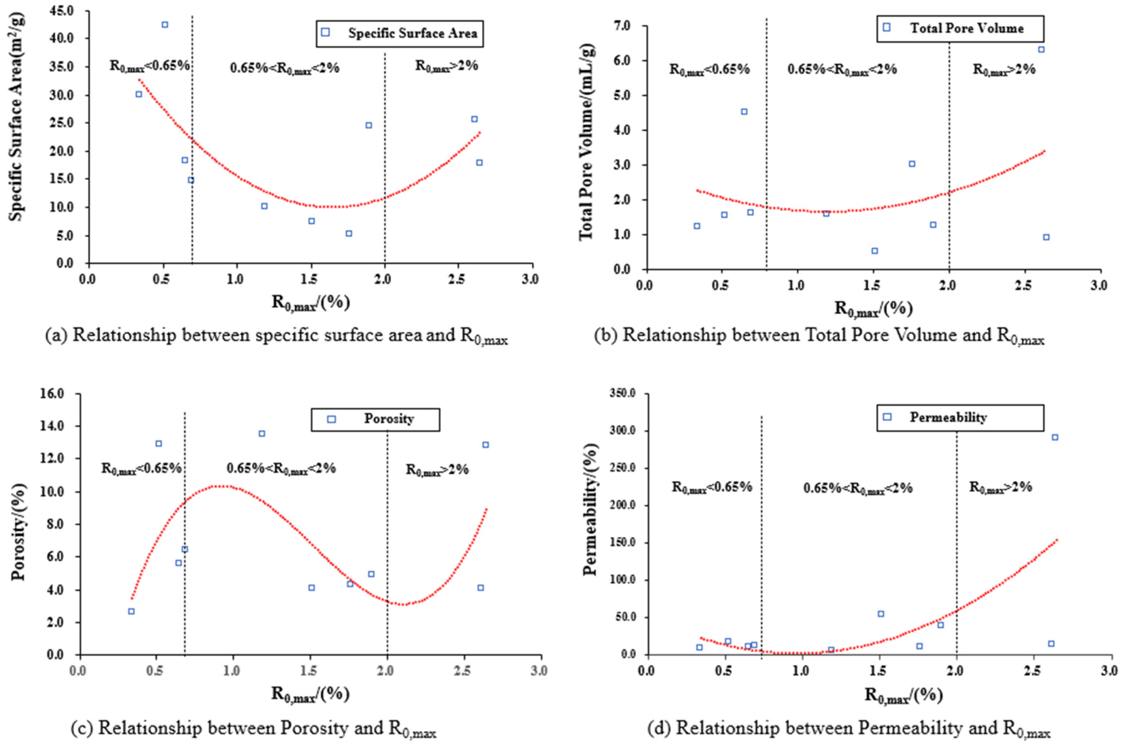 Sustainability 15 12670 g006