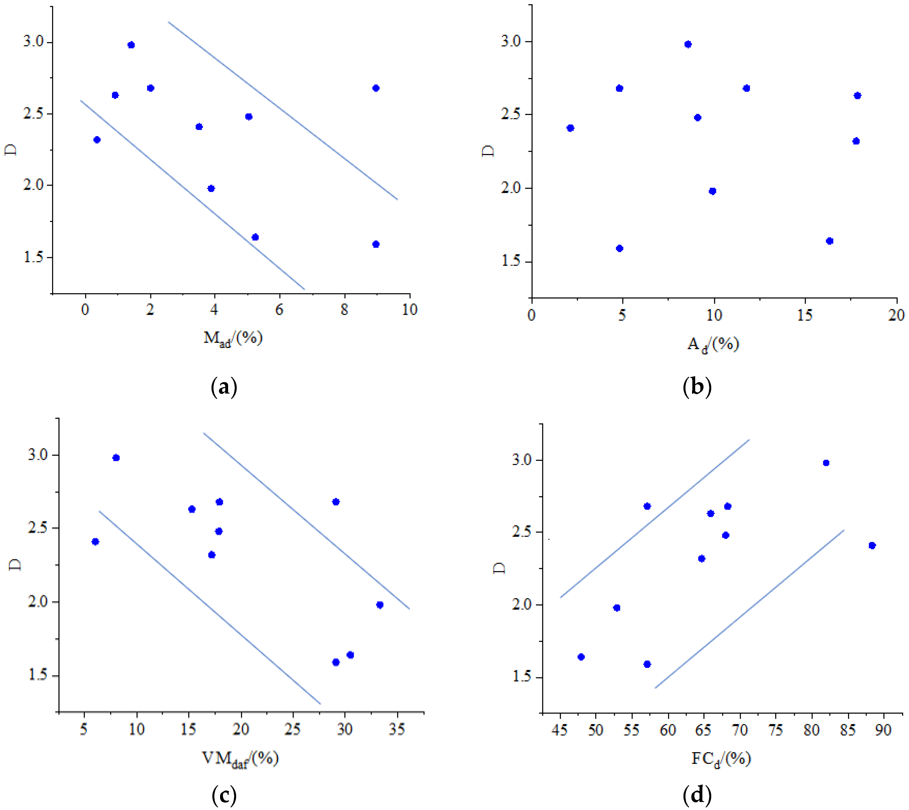 Sustainability 15 12670 g009