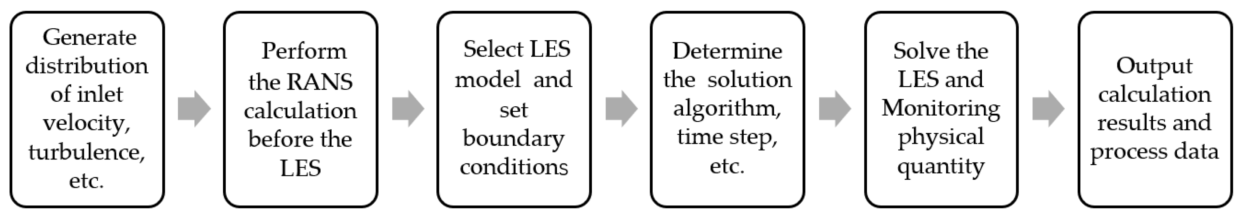 Sustainability 15 12685 g007