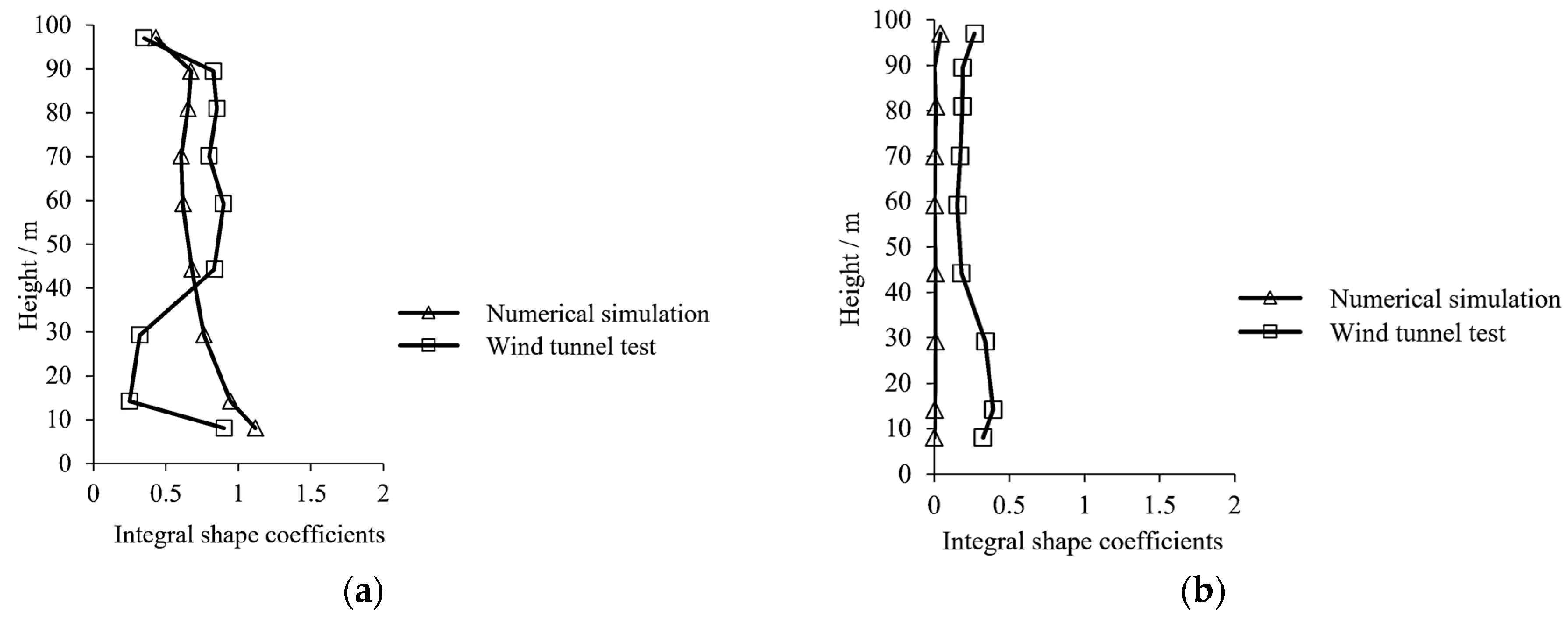 Sustainability 15 12685 g009