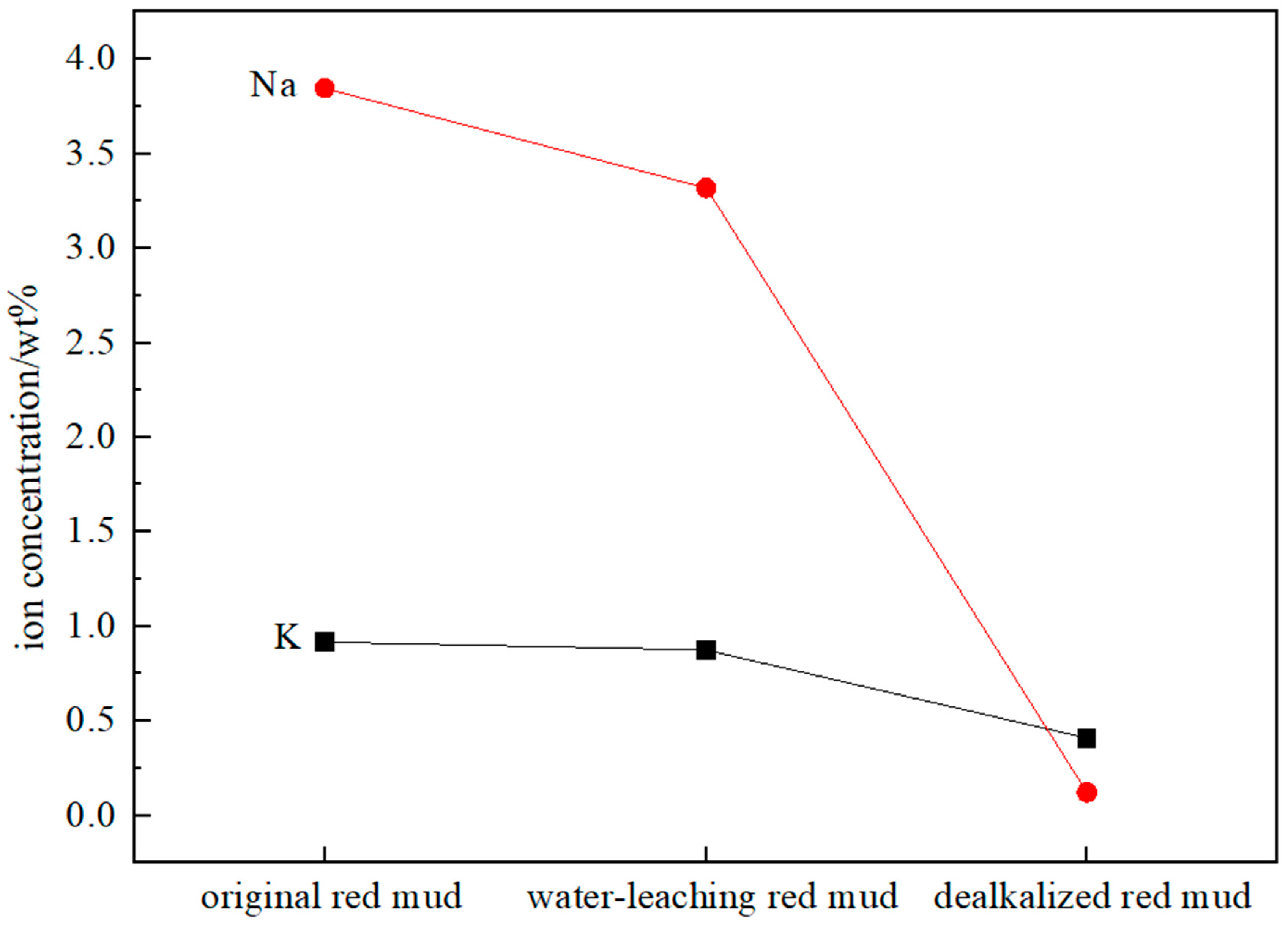 Sustainability 15 12686 g003