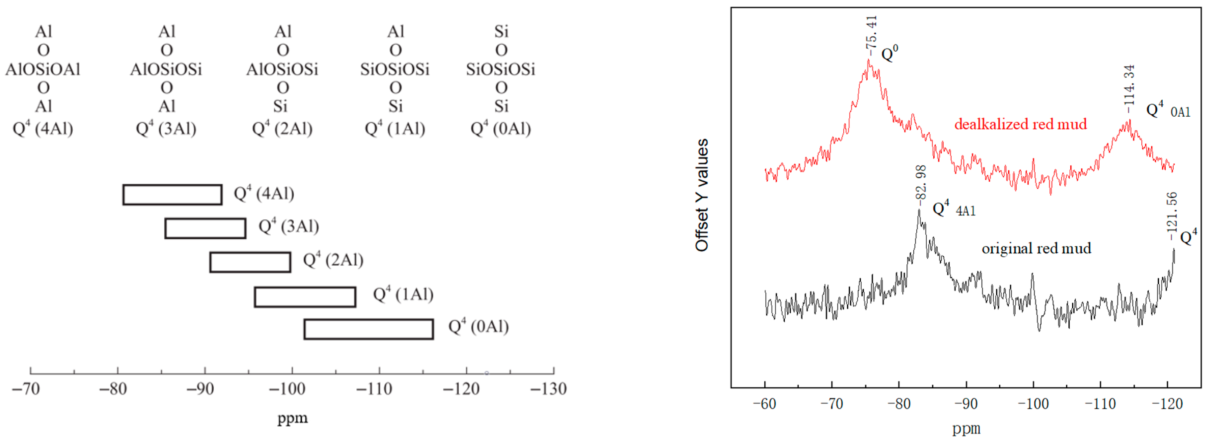 Sustainability 15 12686 g007