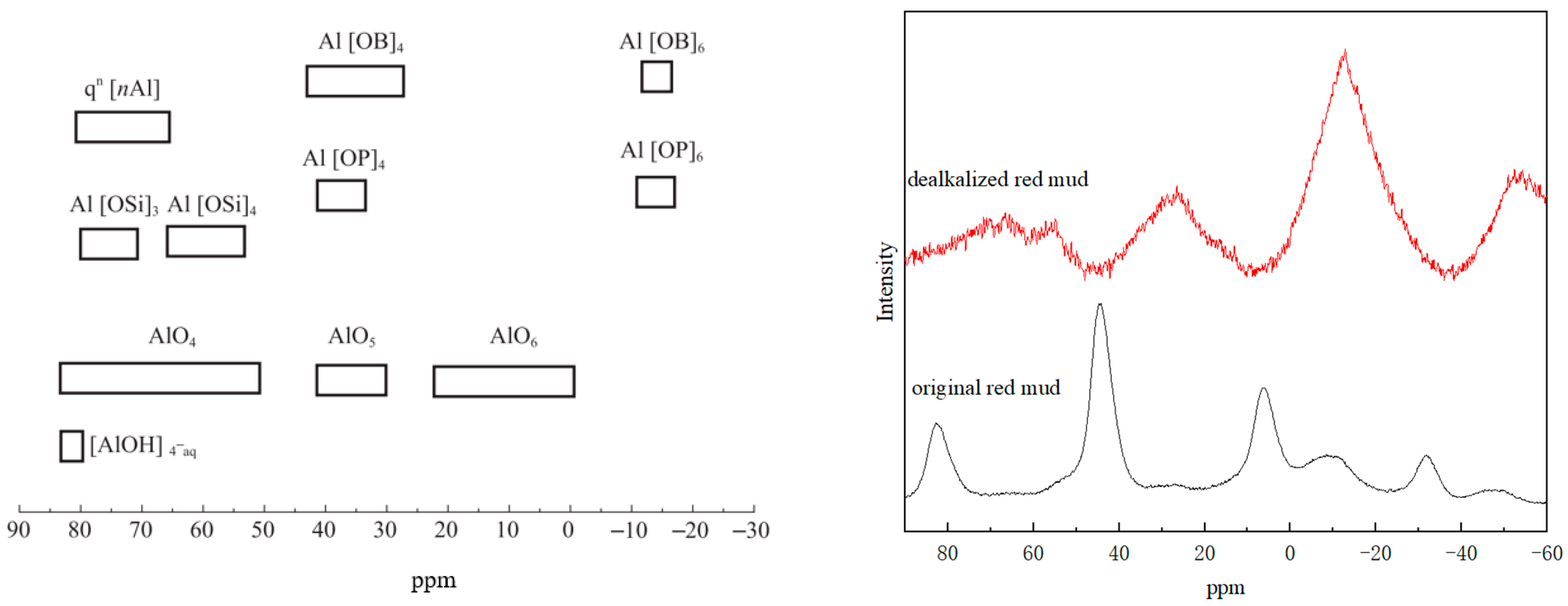 Sustainability 15 12686 g008