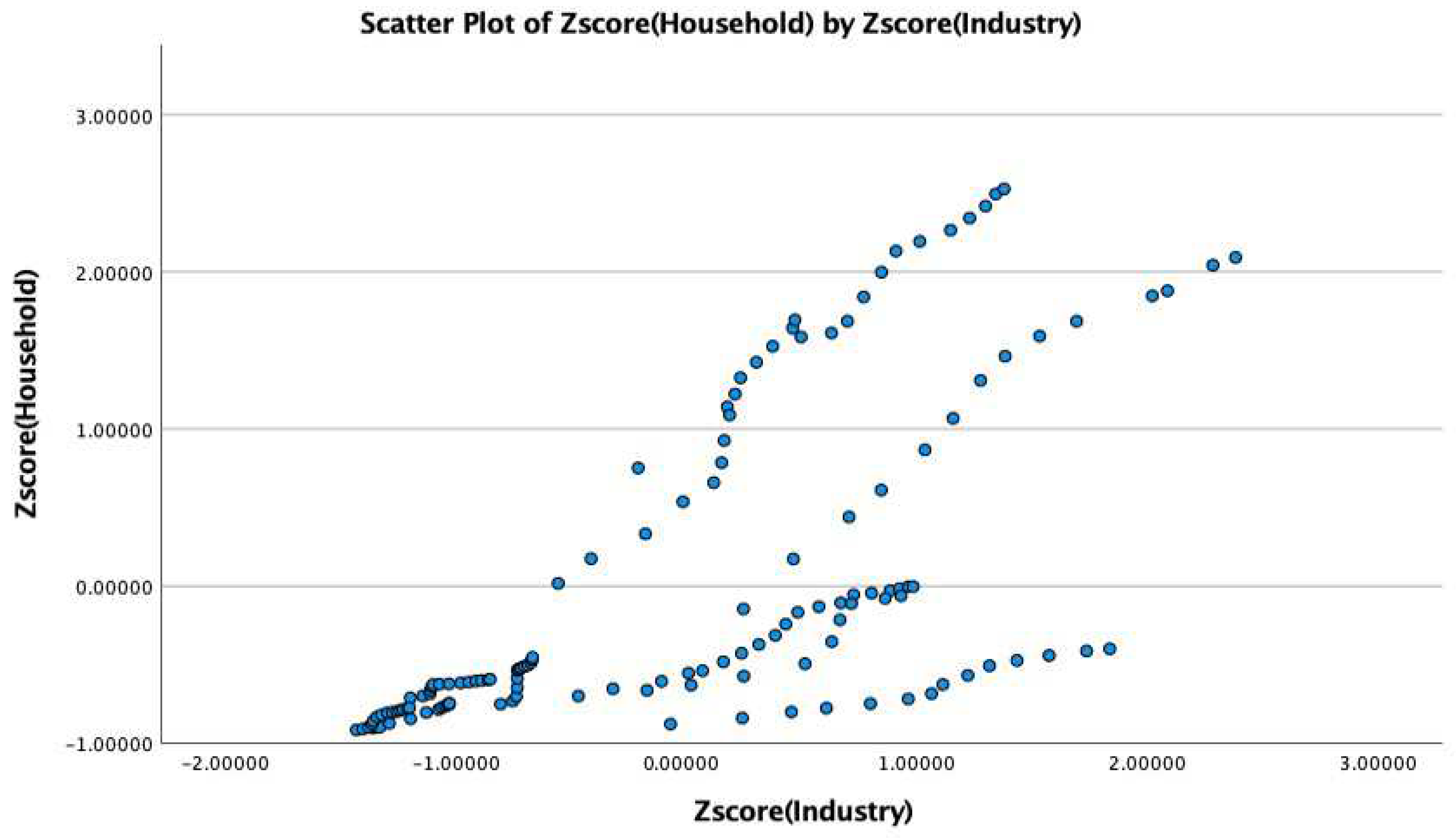 Sustainability 15 12693 g006a
