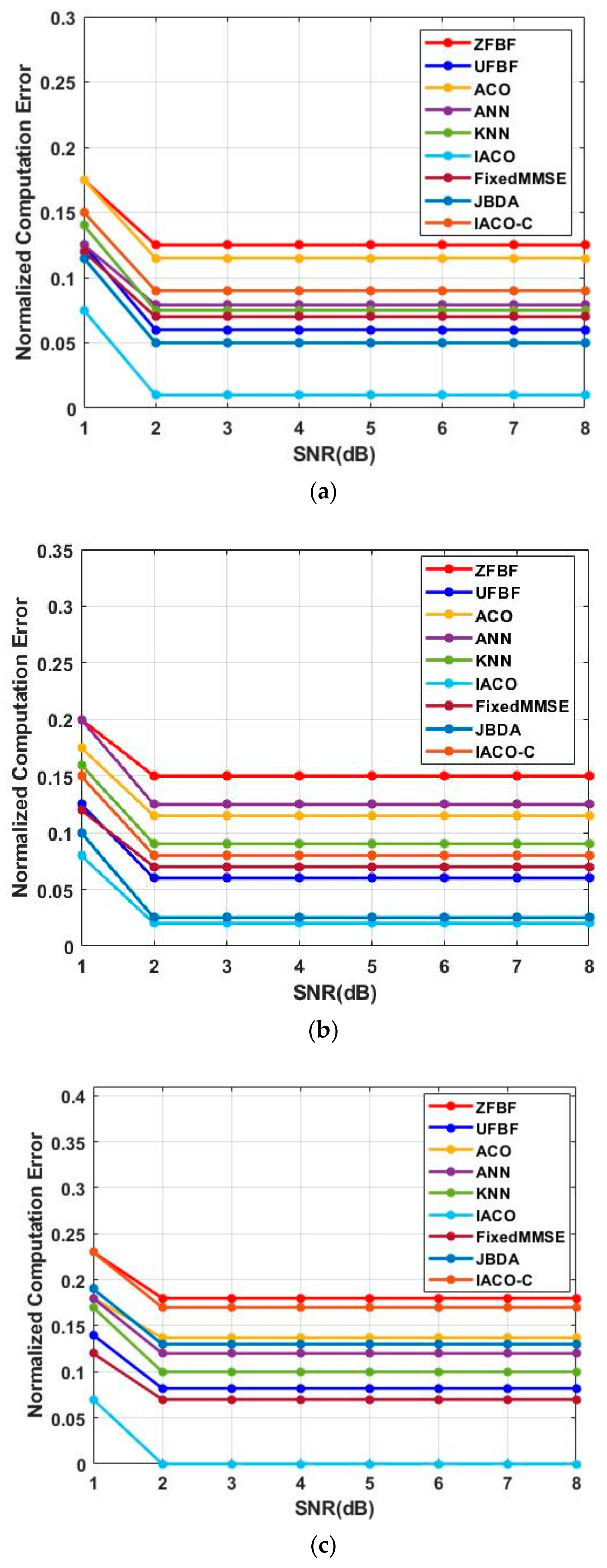 Sustainability 15 12696 g004a