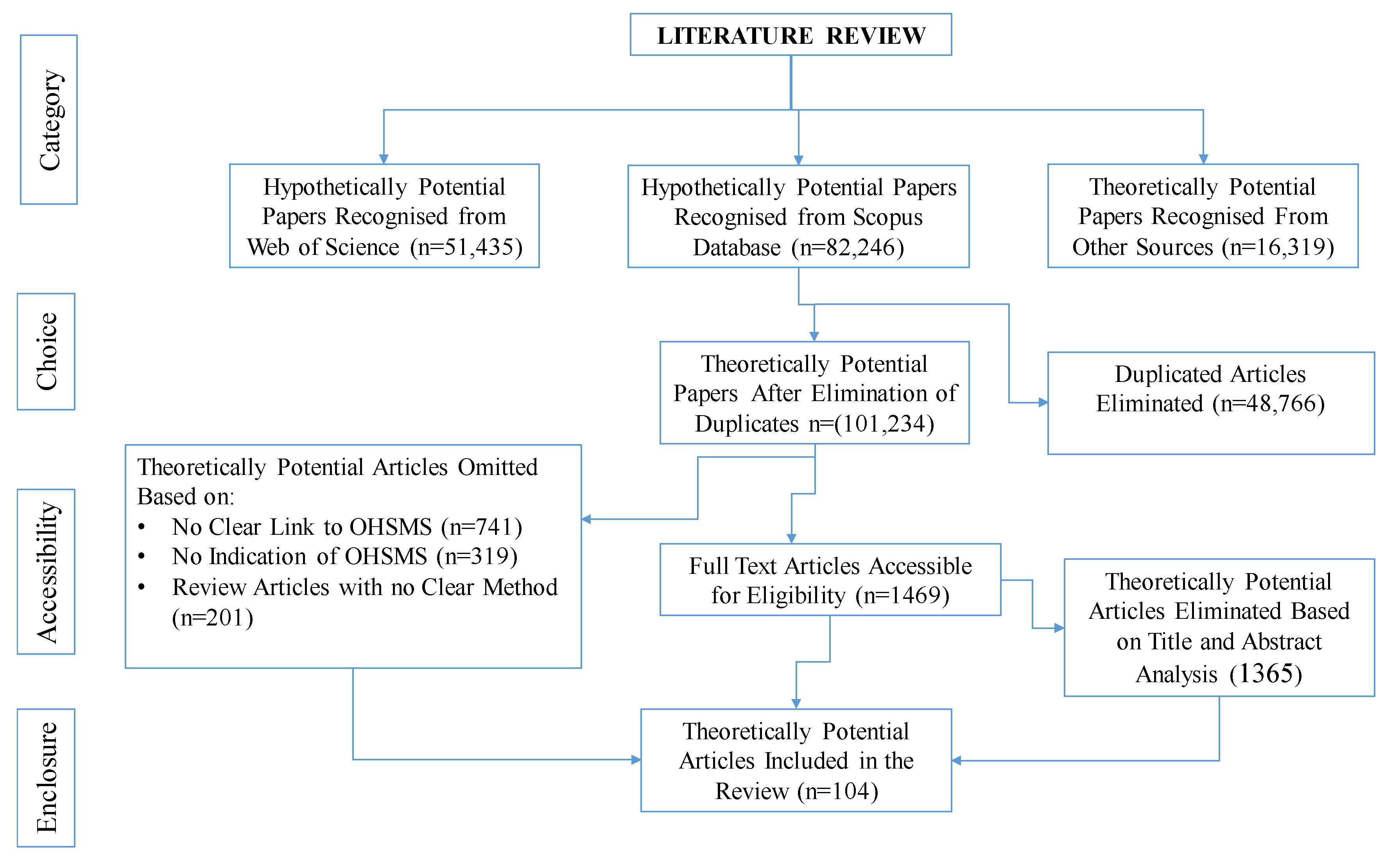 Sustainability 15 12697 g002