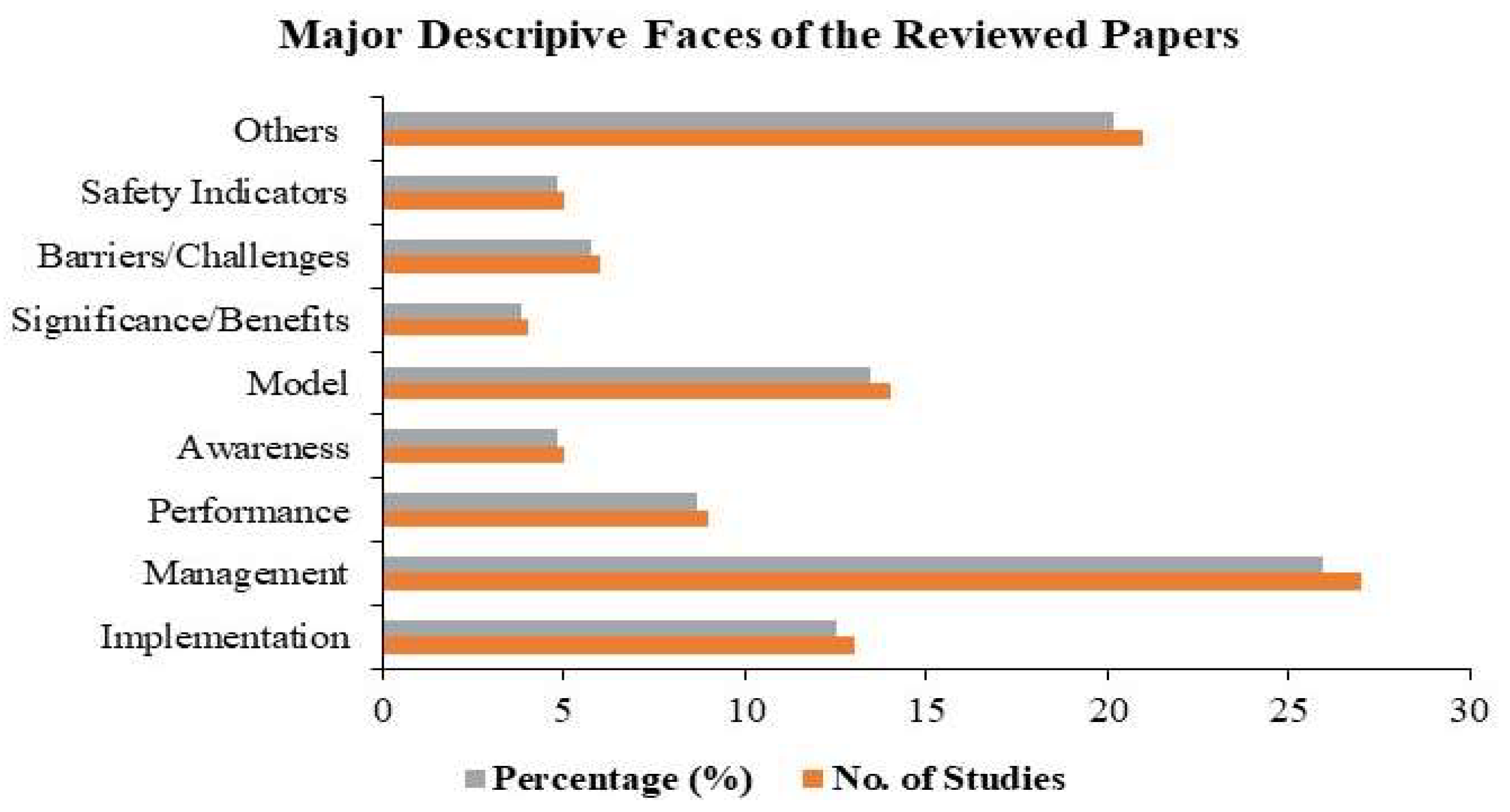 Sustainability 15 12697 g003