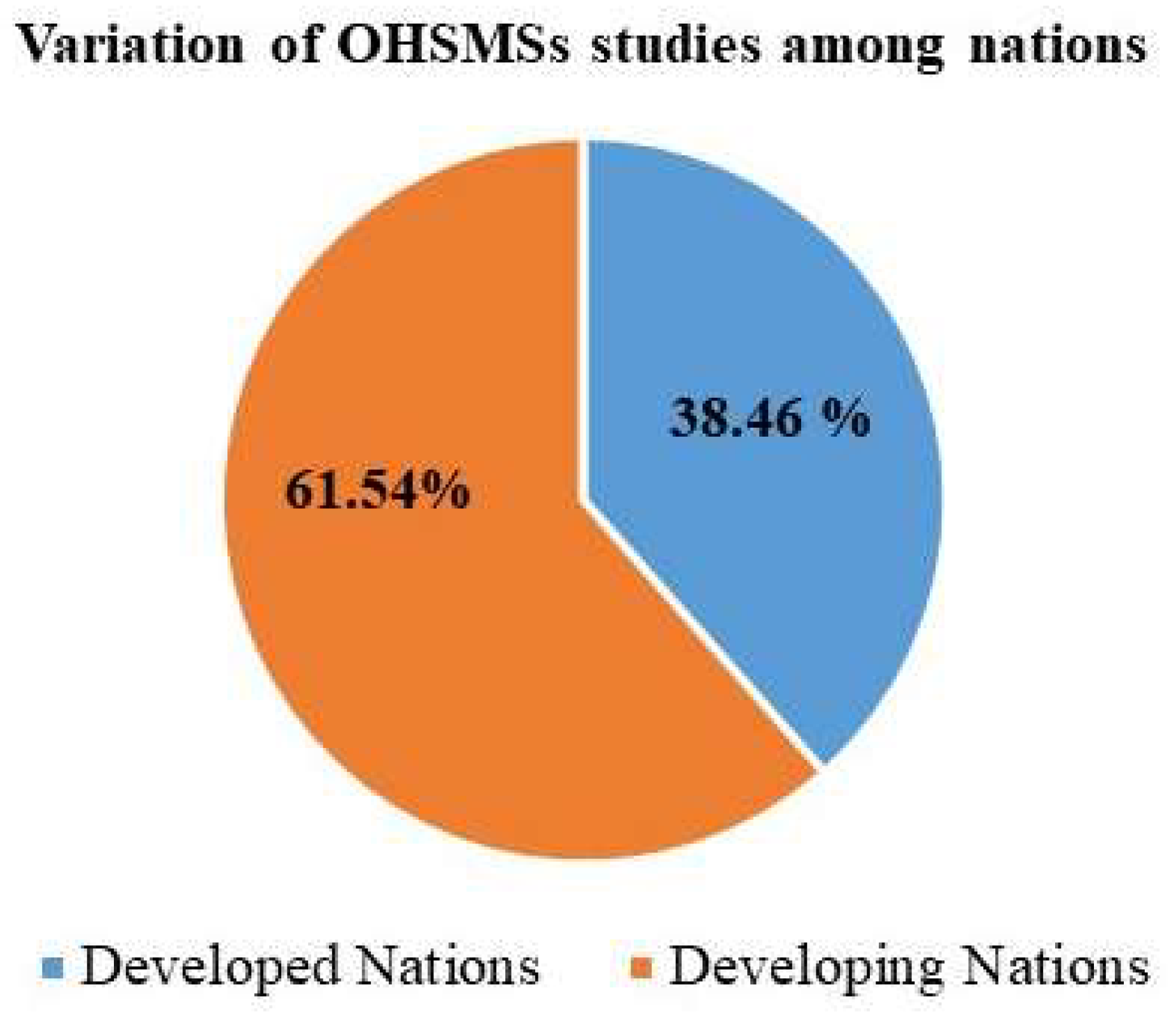 Sustainability 15 12697 g004