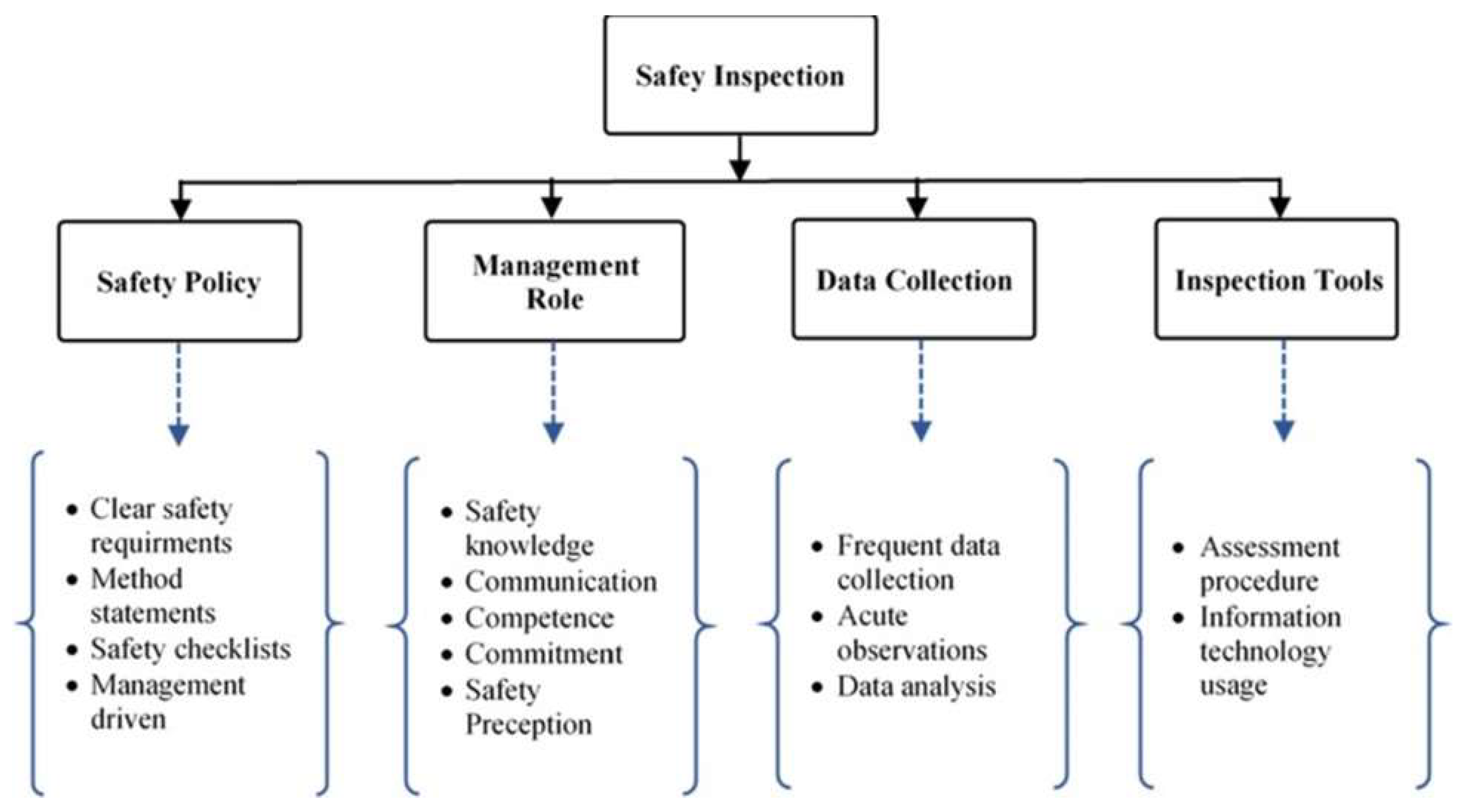 Sustainability 15 12697 g011