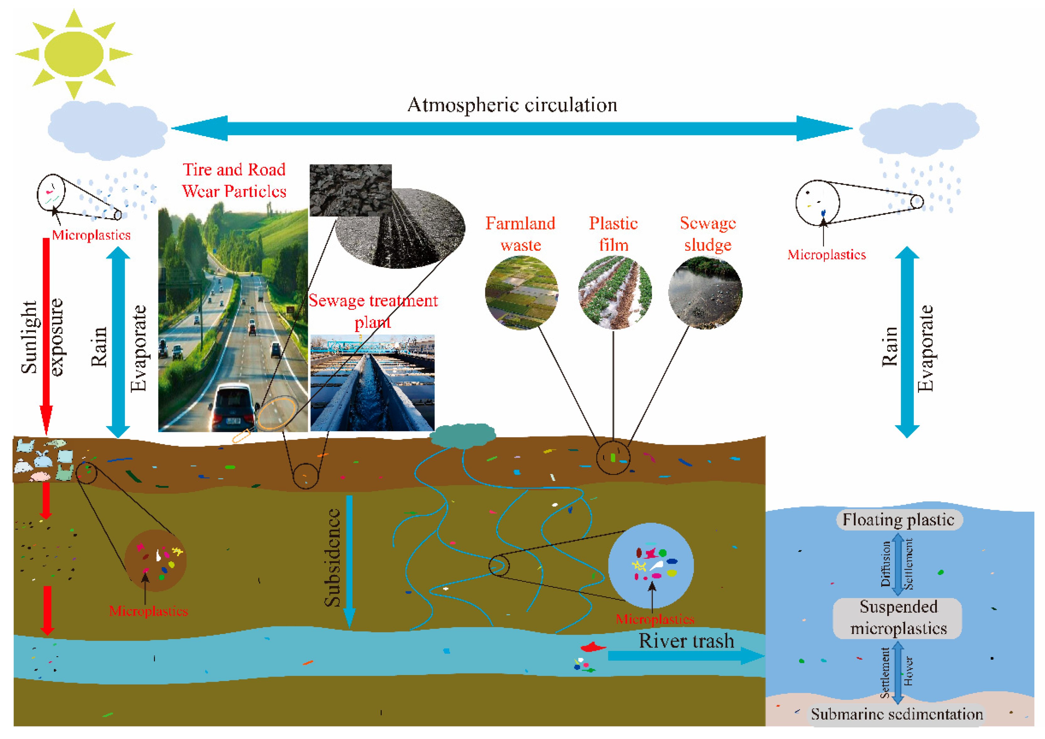 Sustainability 15 12698 g001