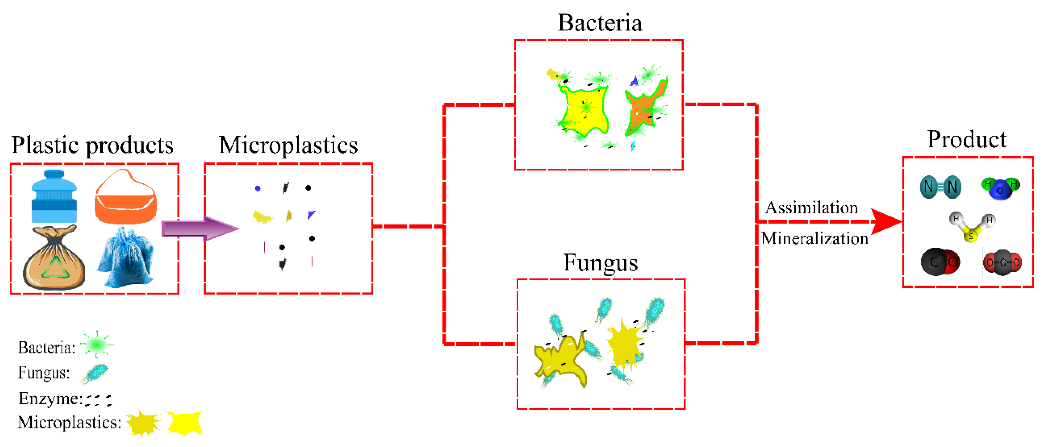 Sustainability 15 12698 g004
