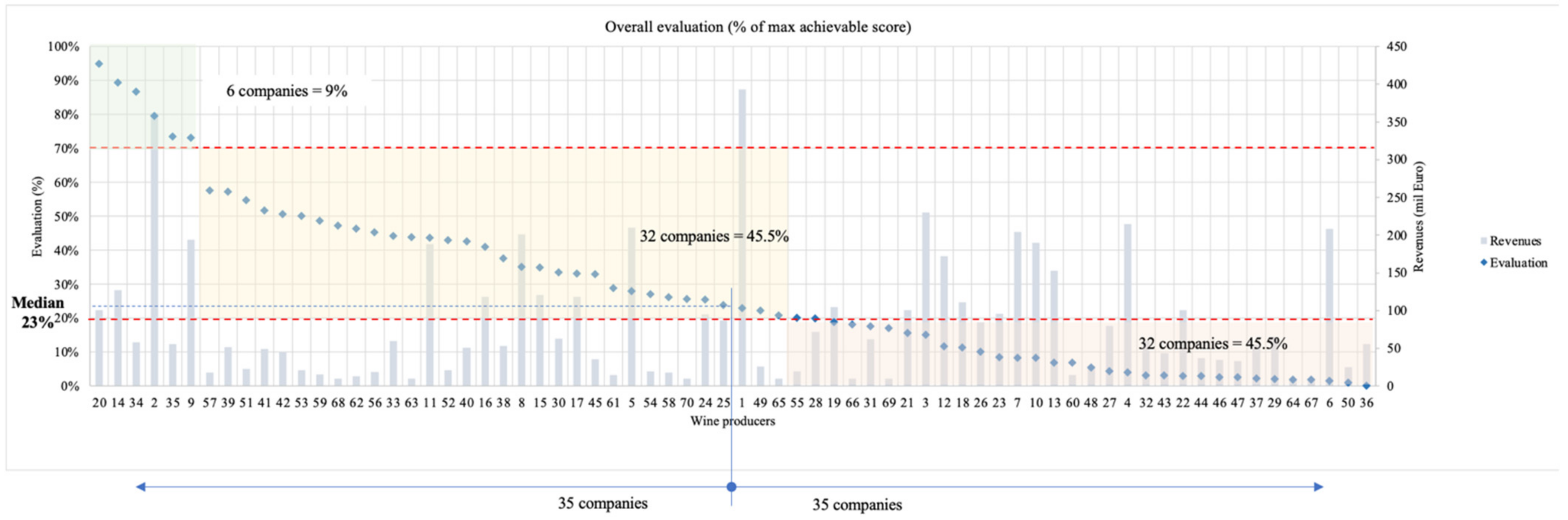 Sustainability | Free Full-Text | How Does the Wine Sector Perform and ...