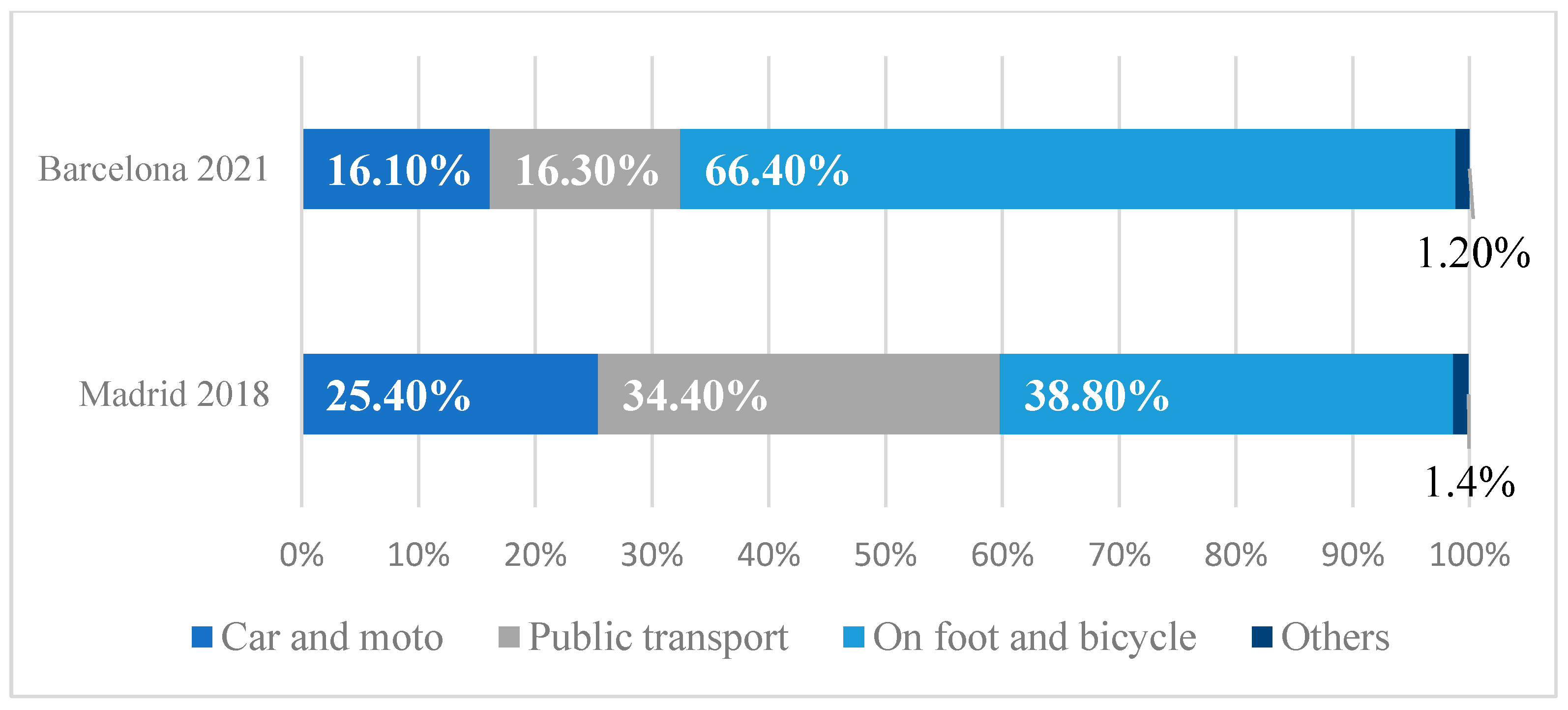 Sustainability 15 12702 g003