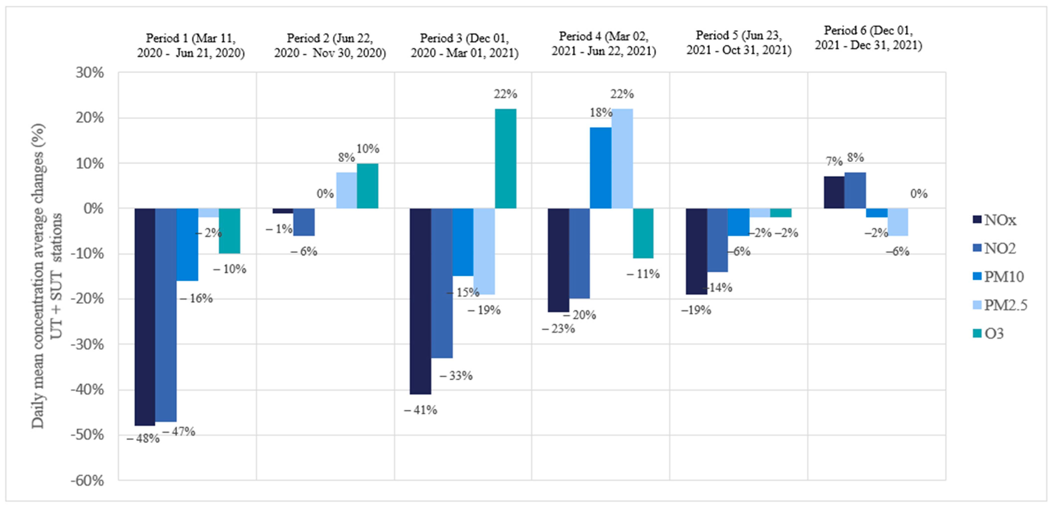 Sustainability 15 12702 g006