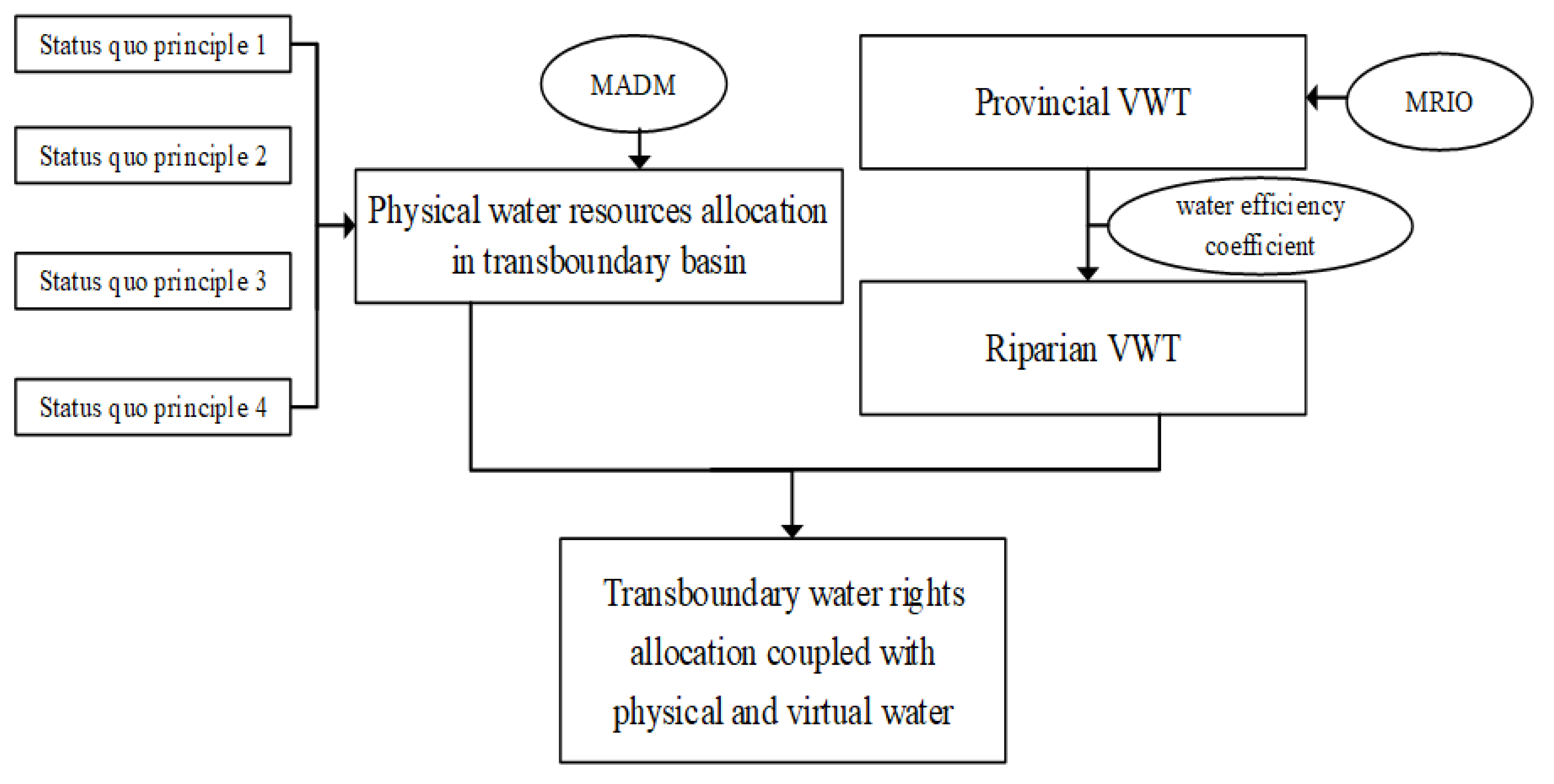 Sustainability 15 12710 g001