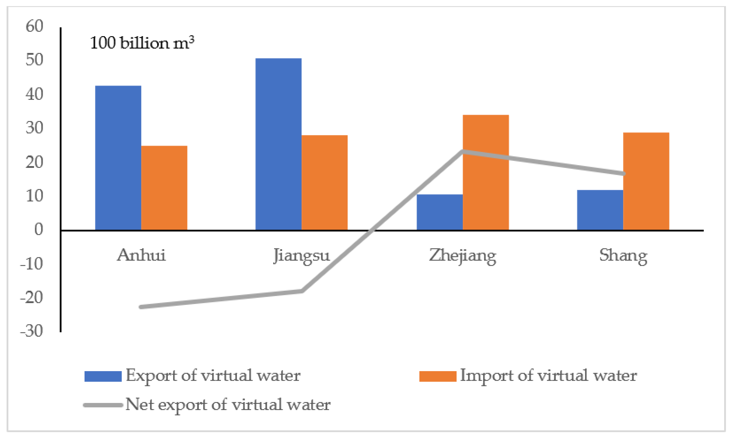 Sustainability 15 12710 g002