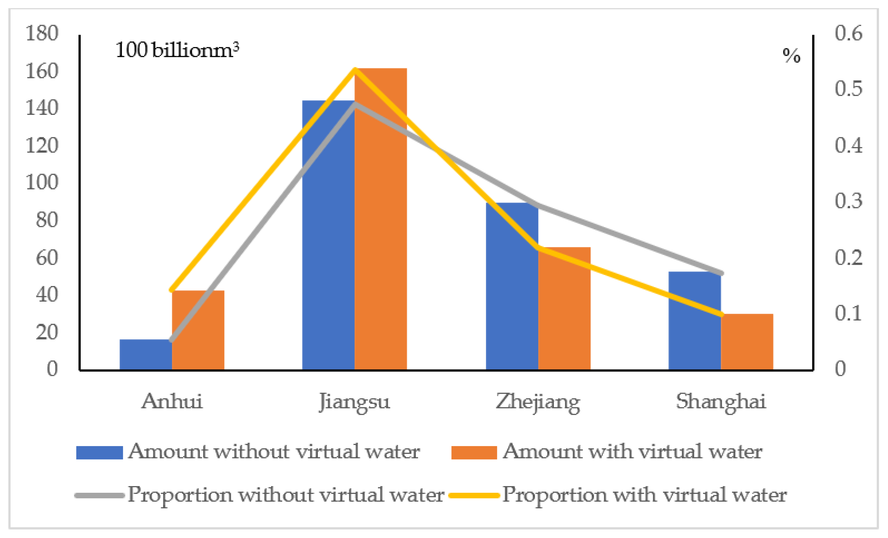 Sustainability 15 12710 g003