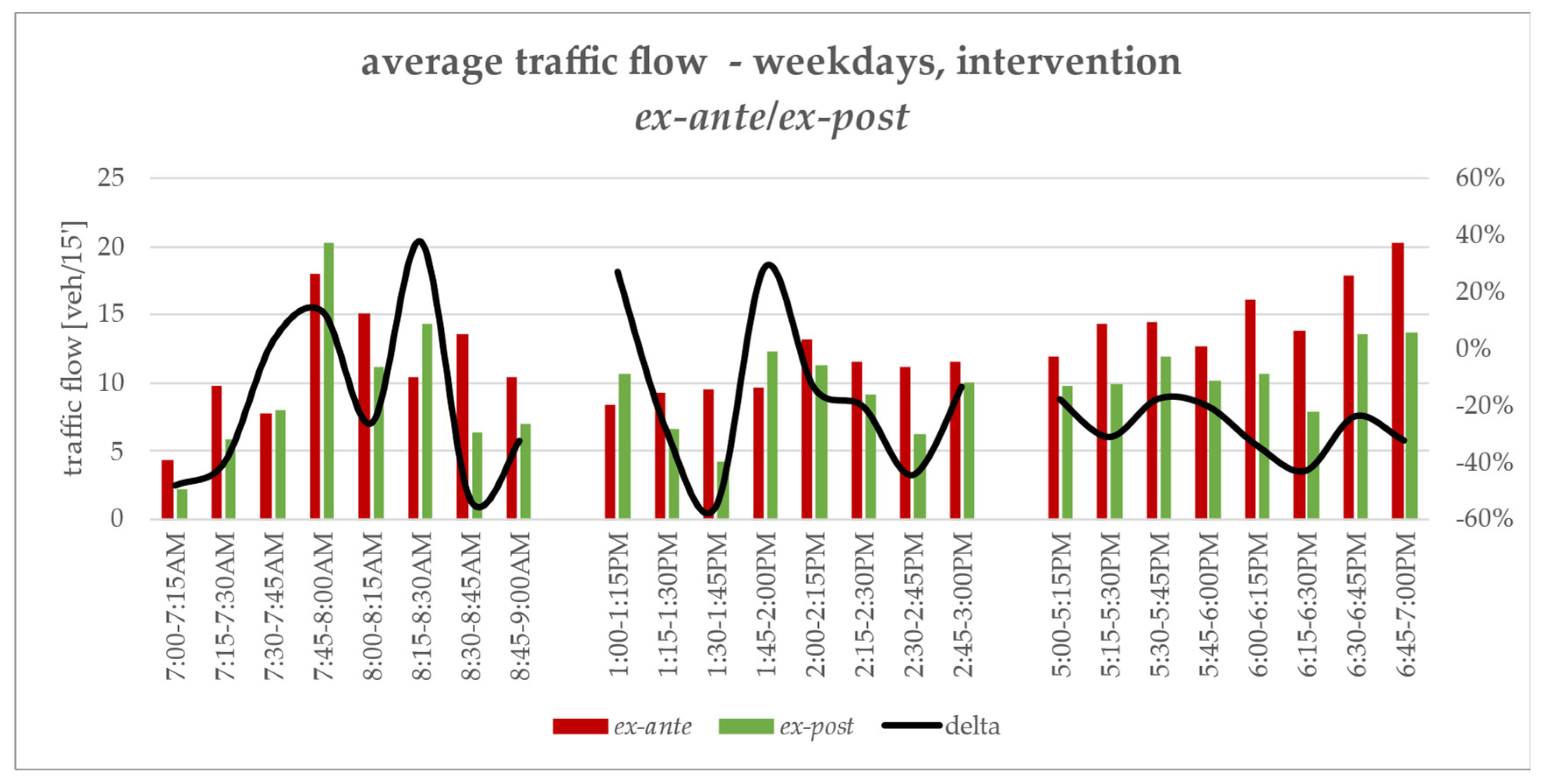 Sustainability 15 12716 g007