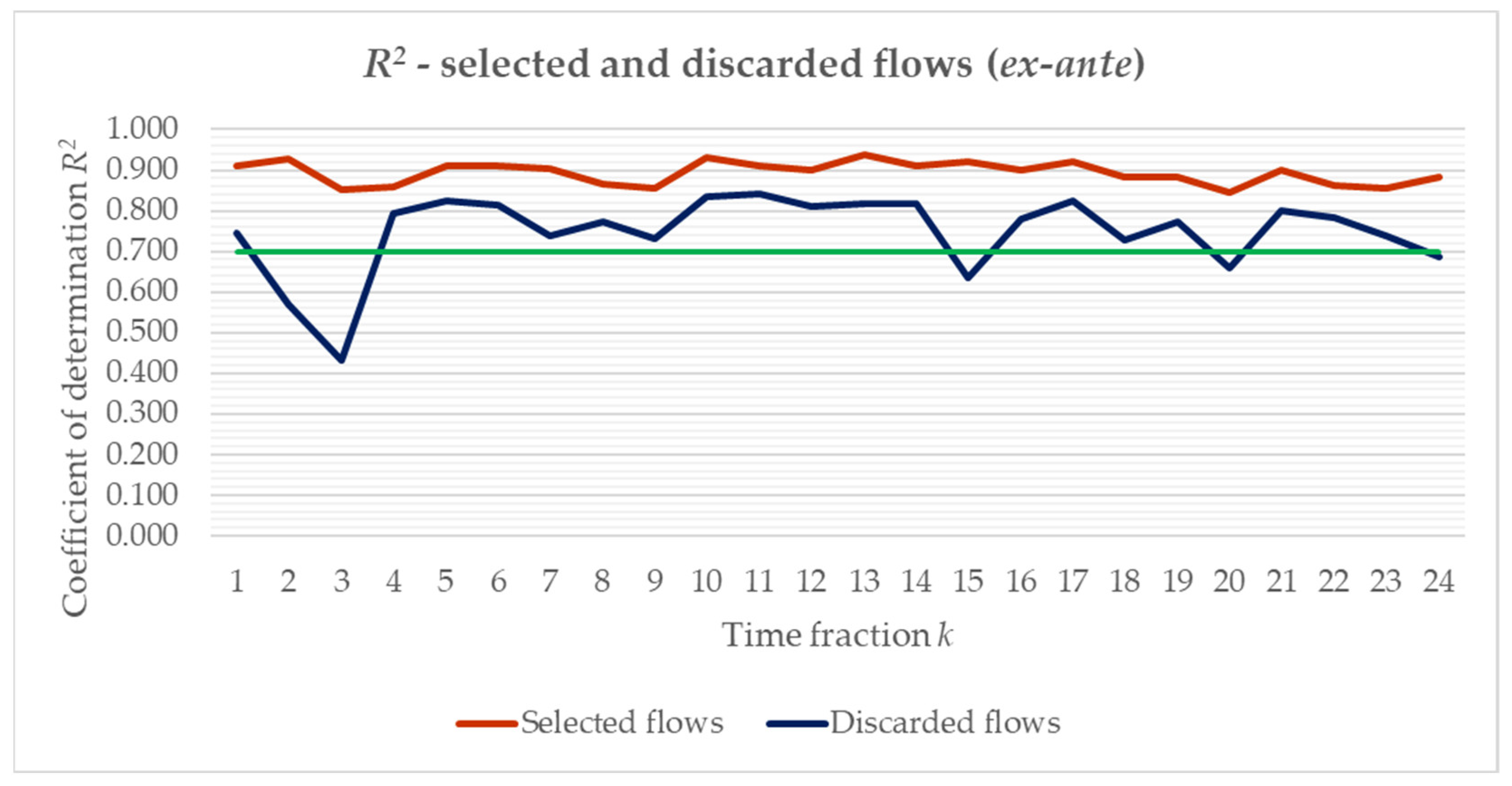 Sustainability 15 12716 g010