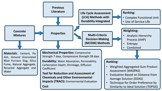 Sustainability | Free Full-Text | Comparative Analysis of Multi