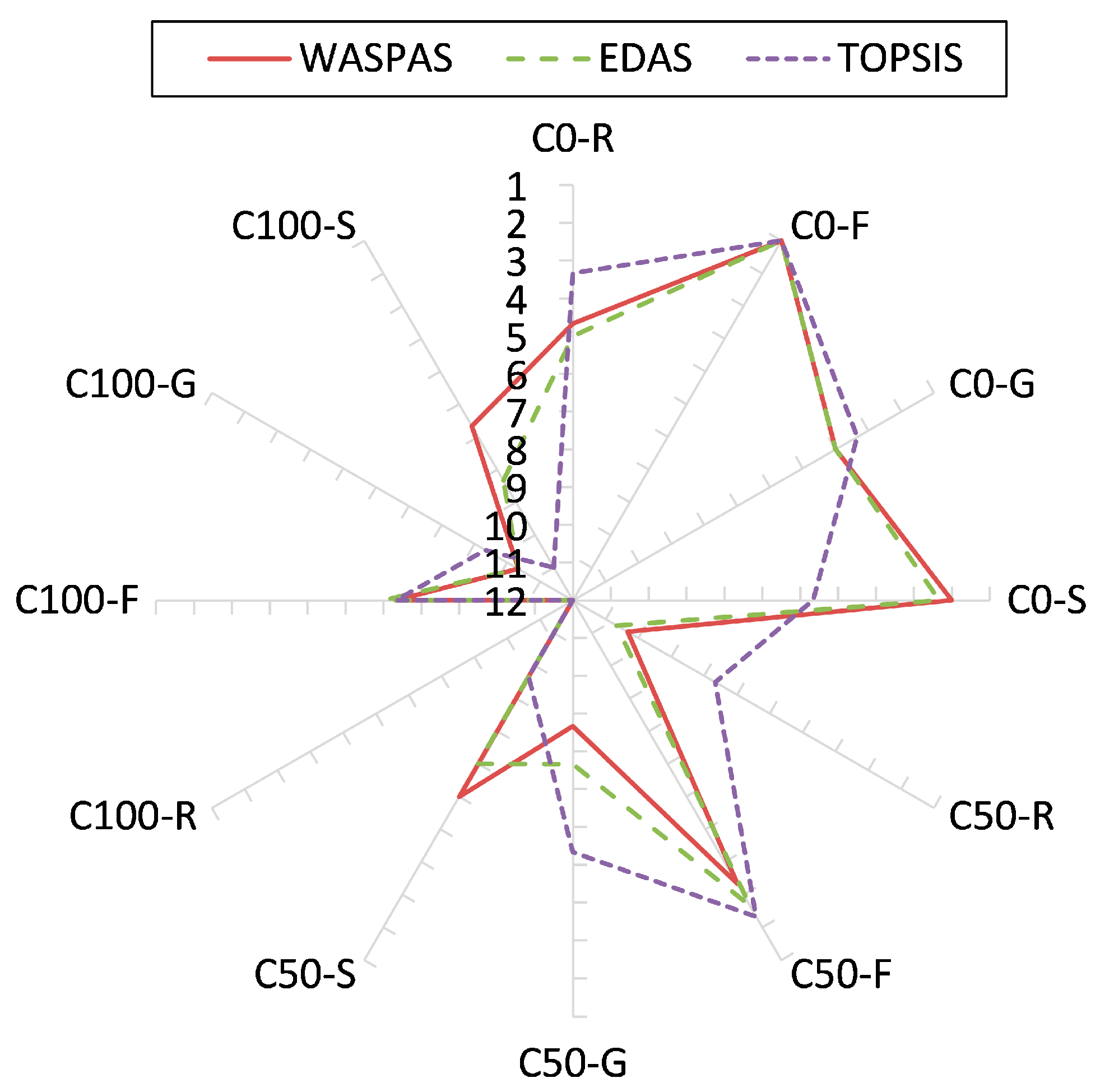 Sustainability 15 12746 g005