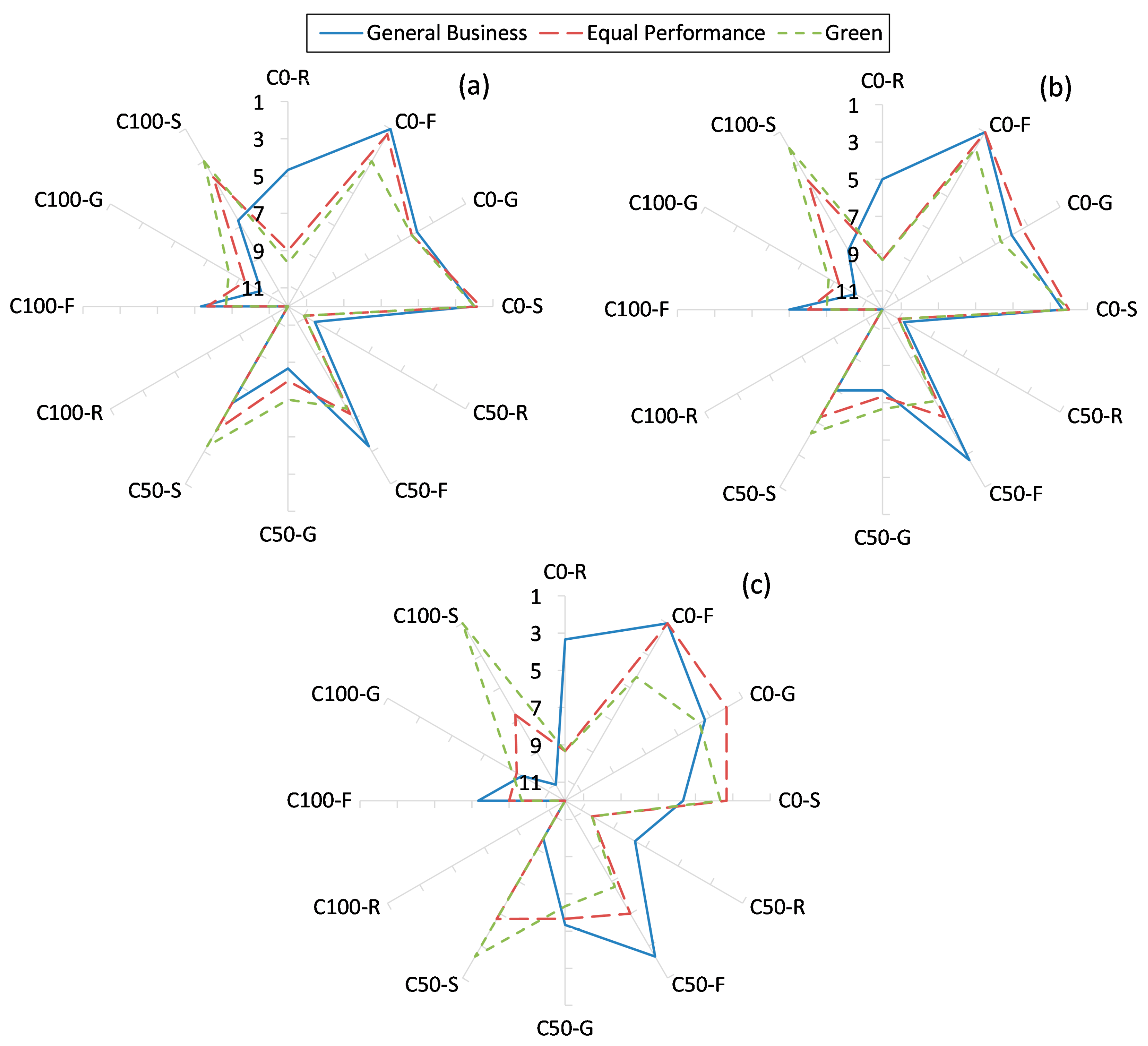 Sustainability 15 12746 g006