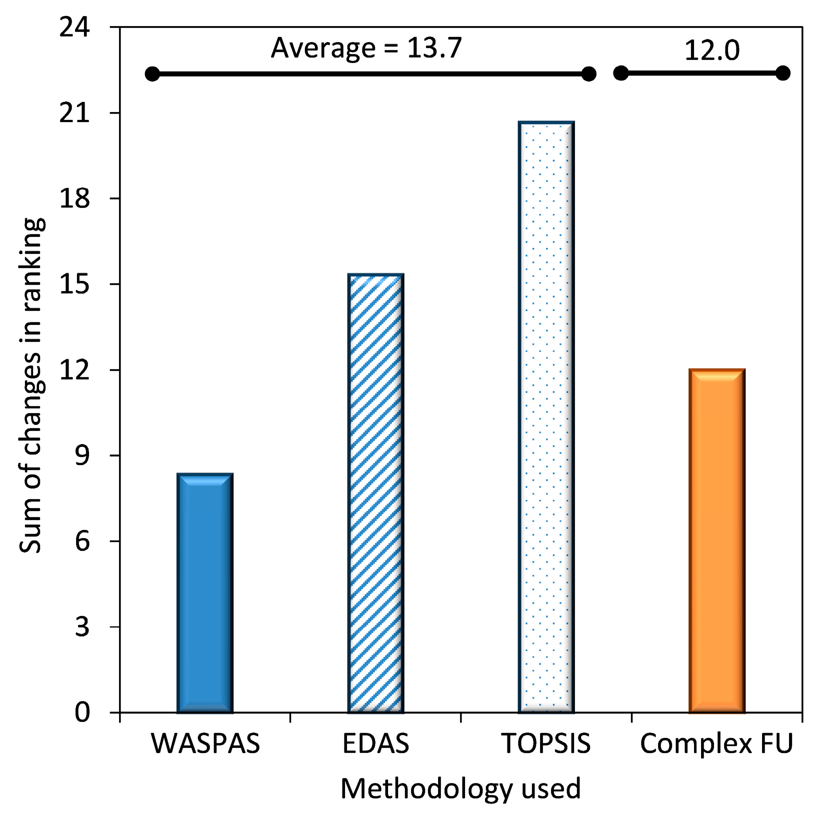 Sustainability 15 12746 g007