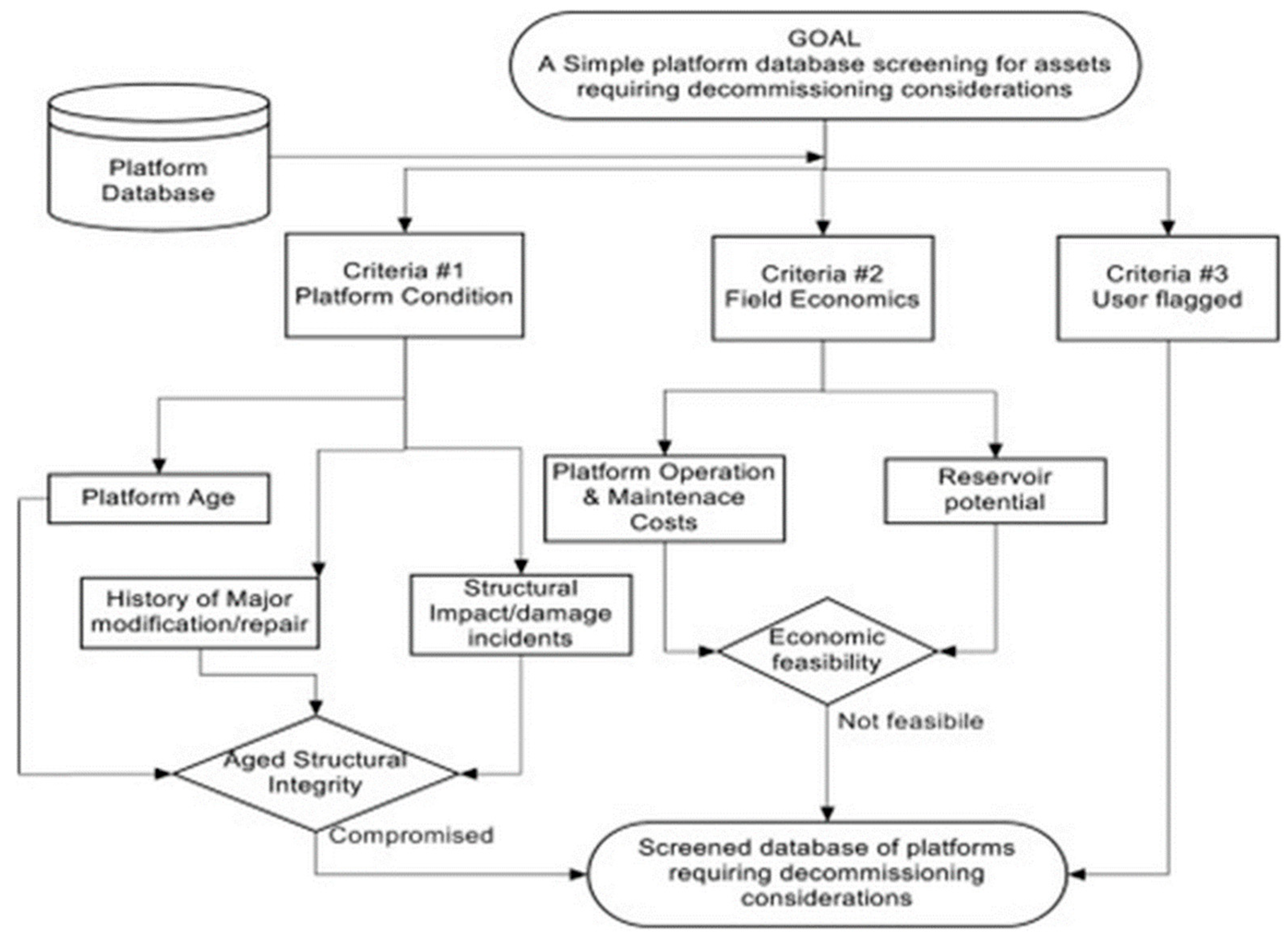 Sustainability 15 12757 g003