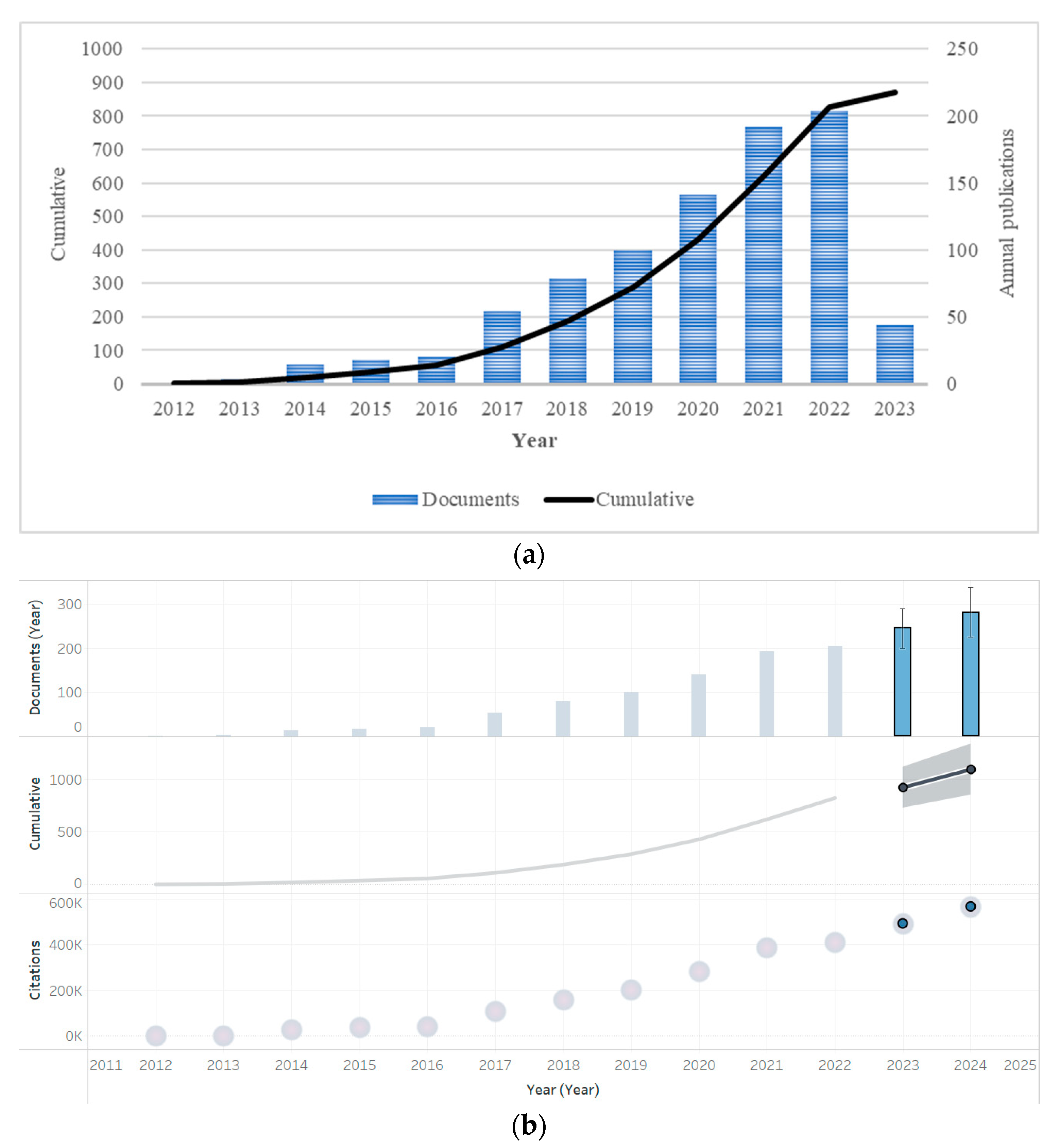 Sustainability 15 12758 g002