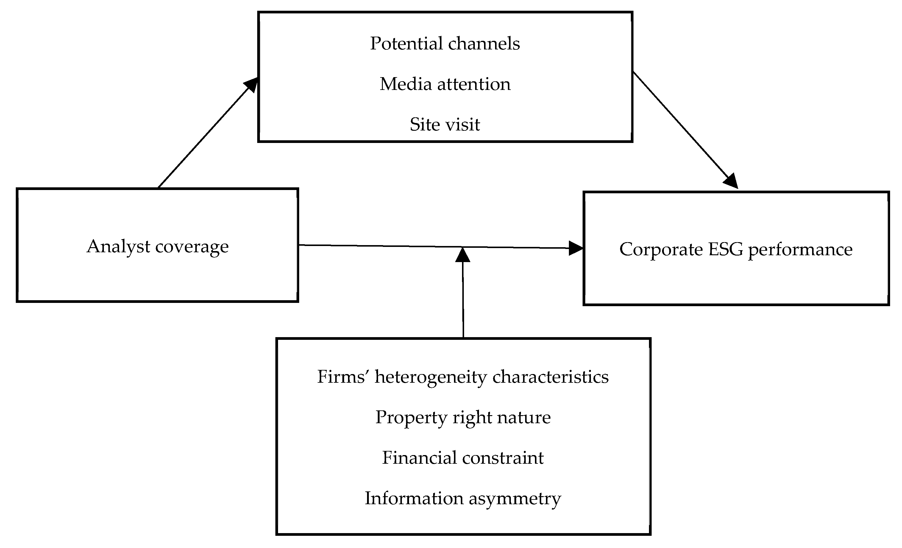 Sustainability 15 12763 g001