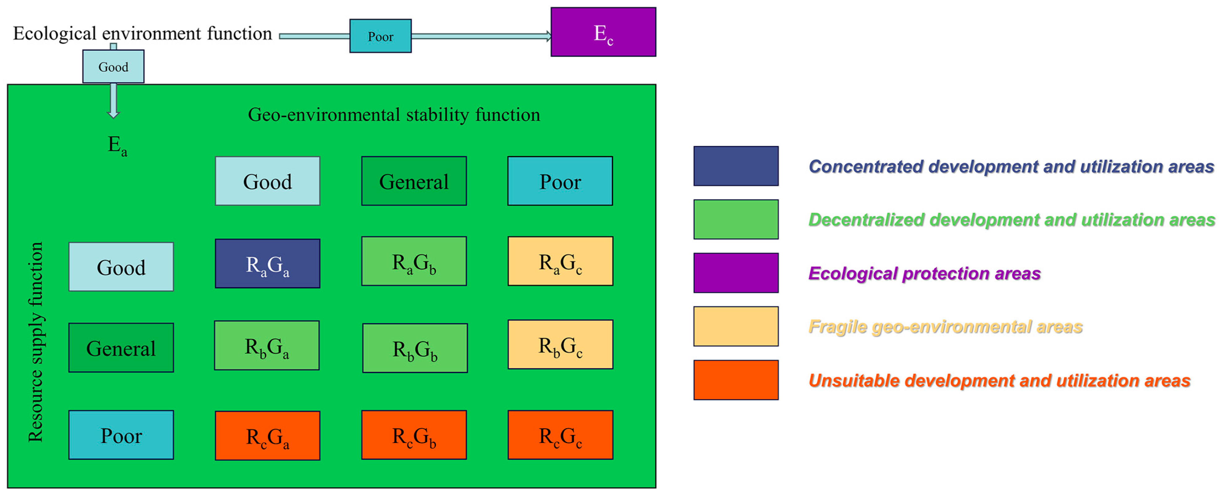 Sustainability 15 12767 g003