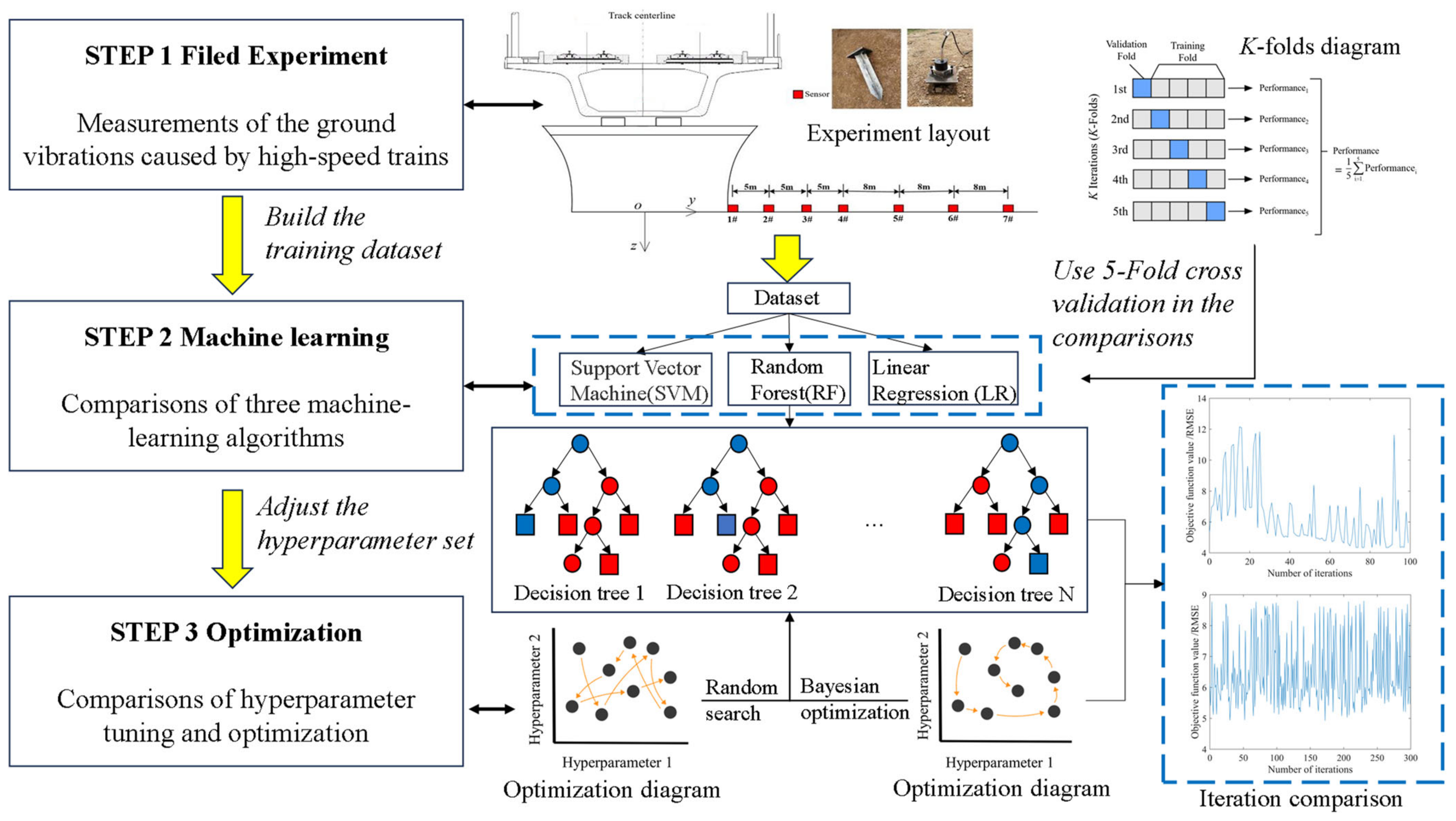 Sustainability 15 12772 g001