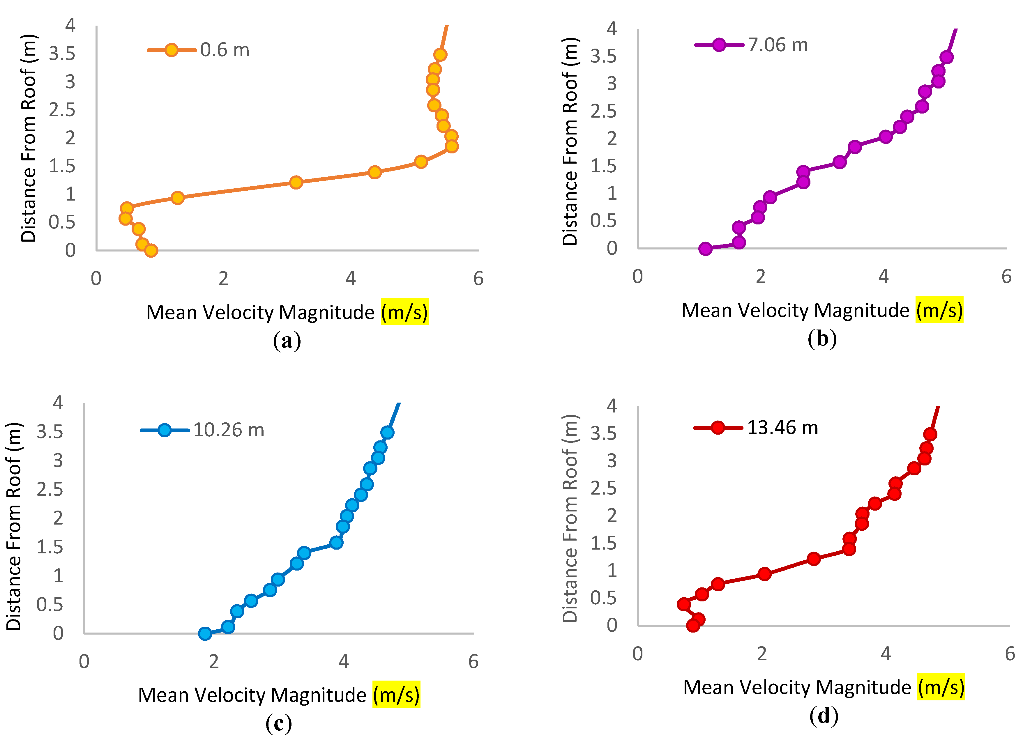 Sustainability 15 12786 g017