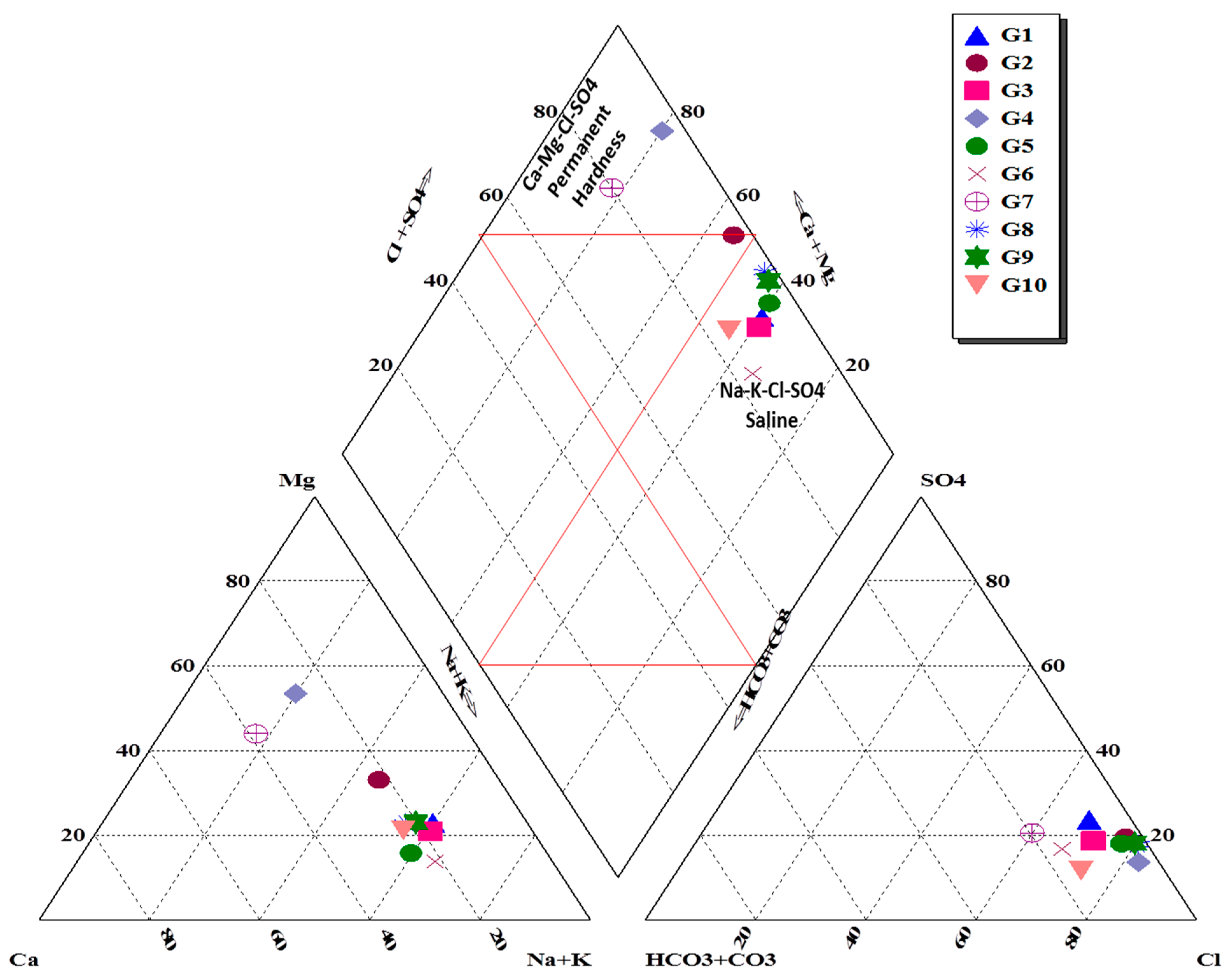 Sustainability 15 12787 g005