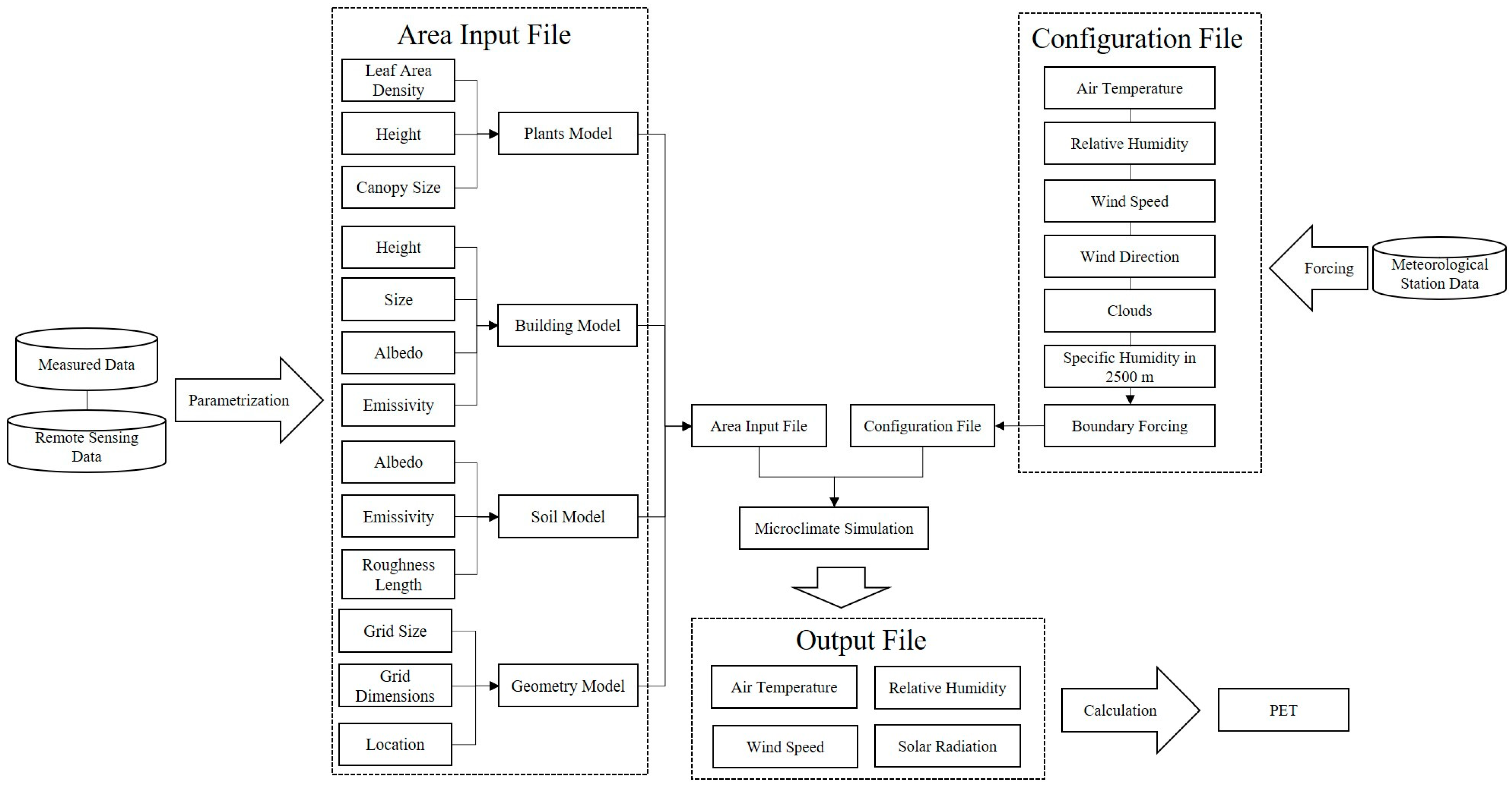 Sustainability 15 12818 g003